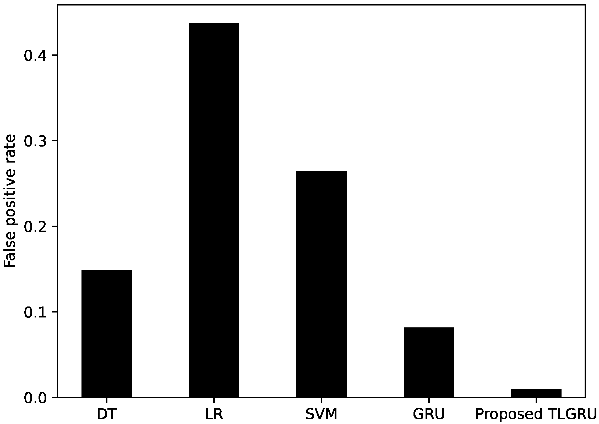 Energies 15 02778 g010 550
