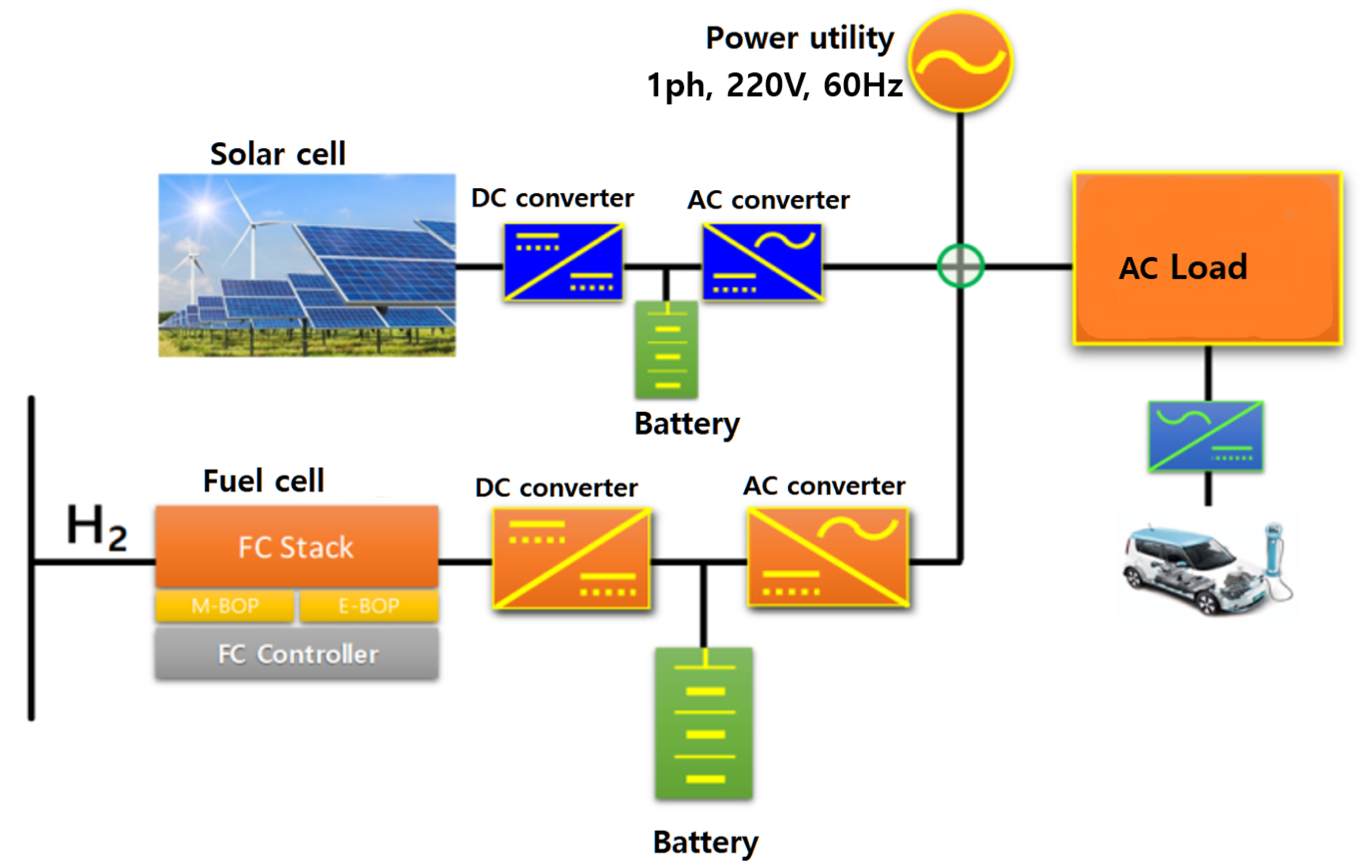 Energies 15 02779 g001 550