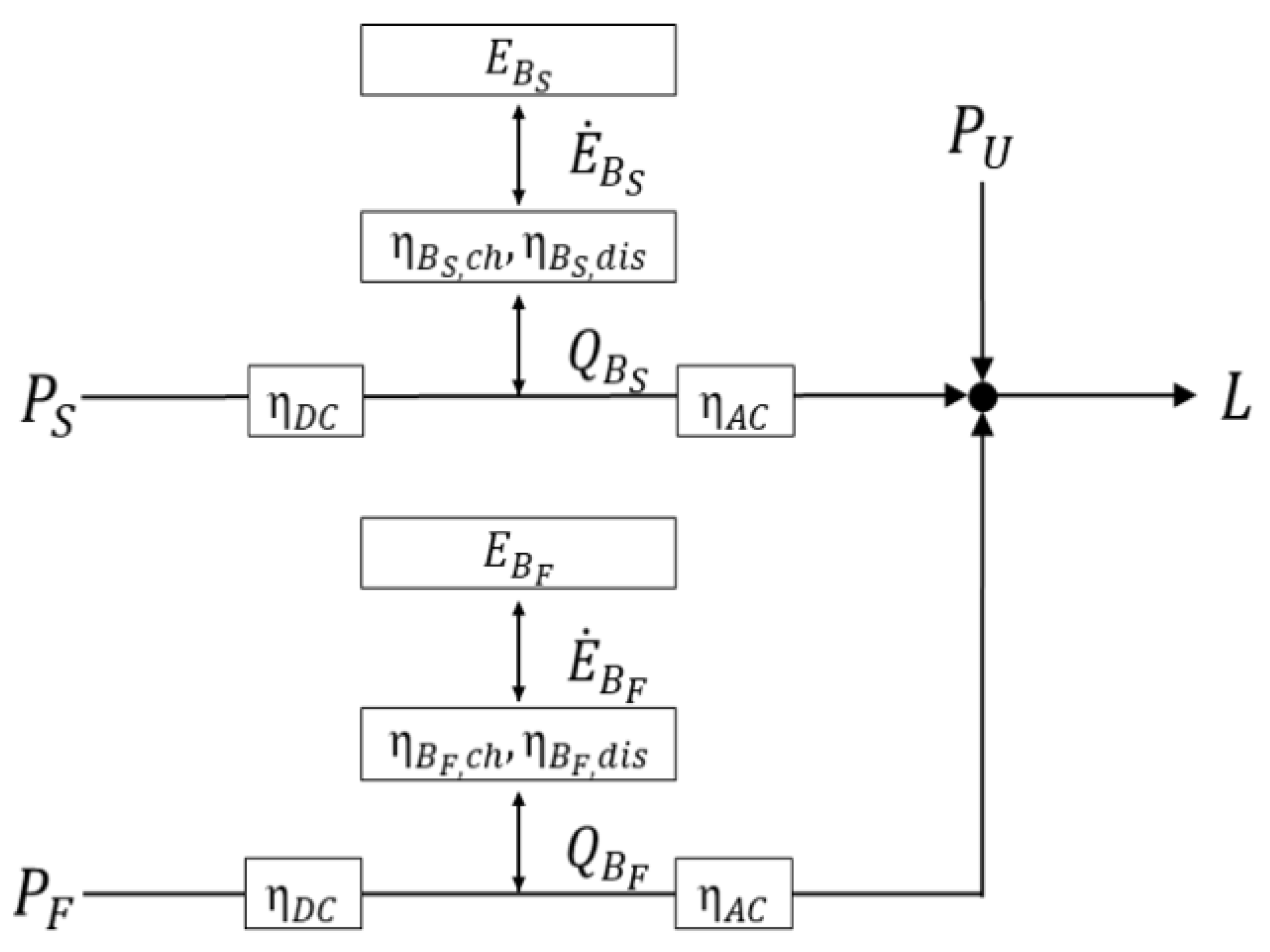 Energies 15 02779 g002 550