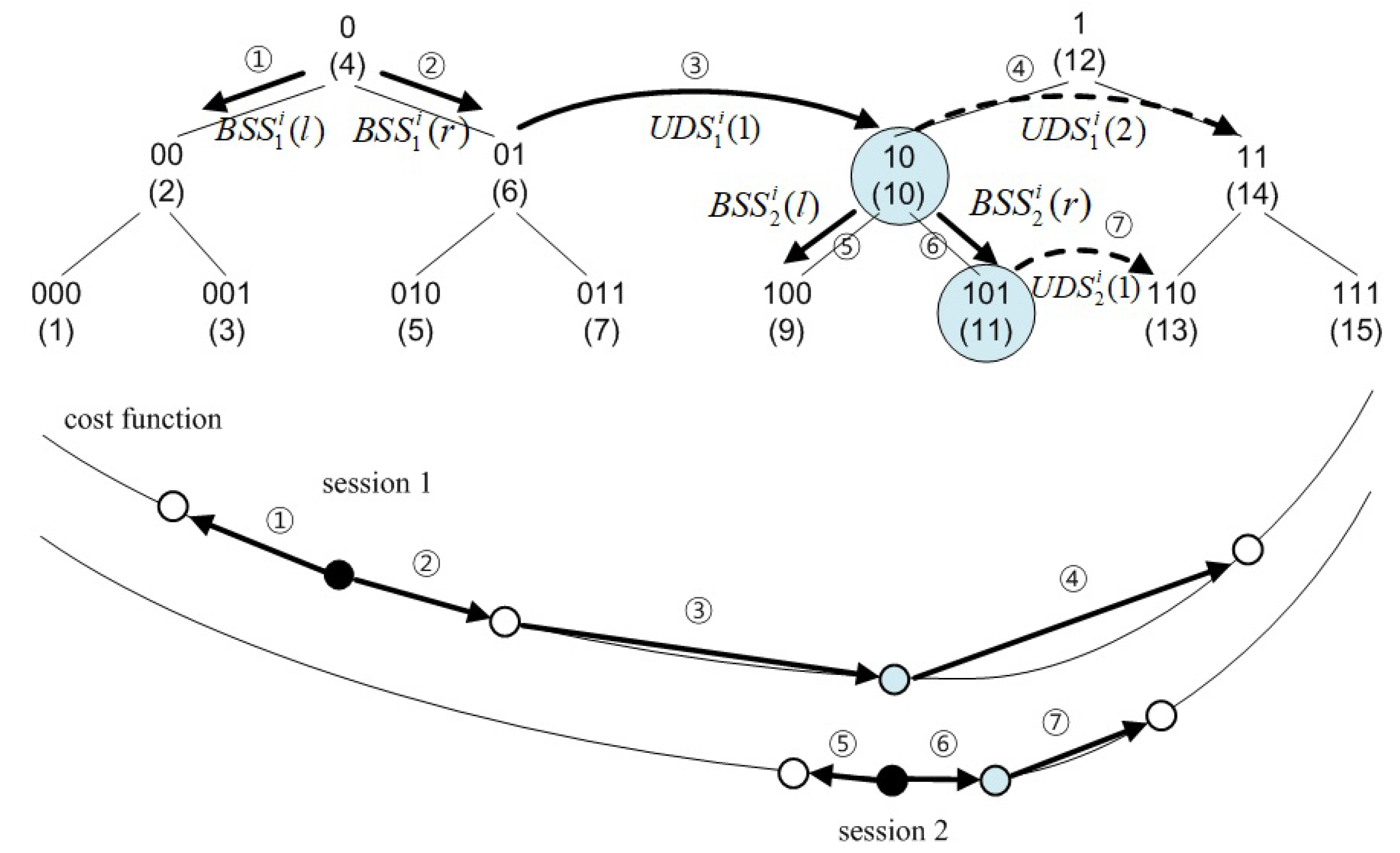 Energies 15 02779 g004 550