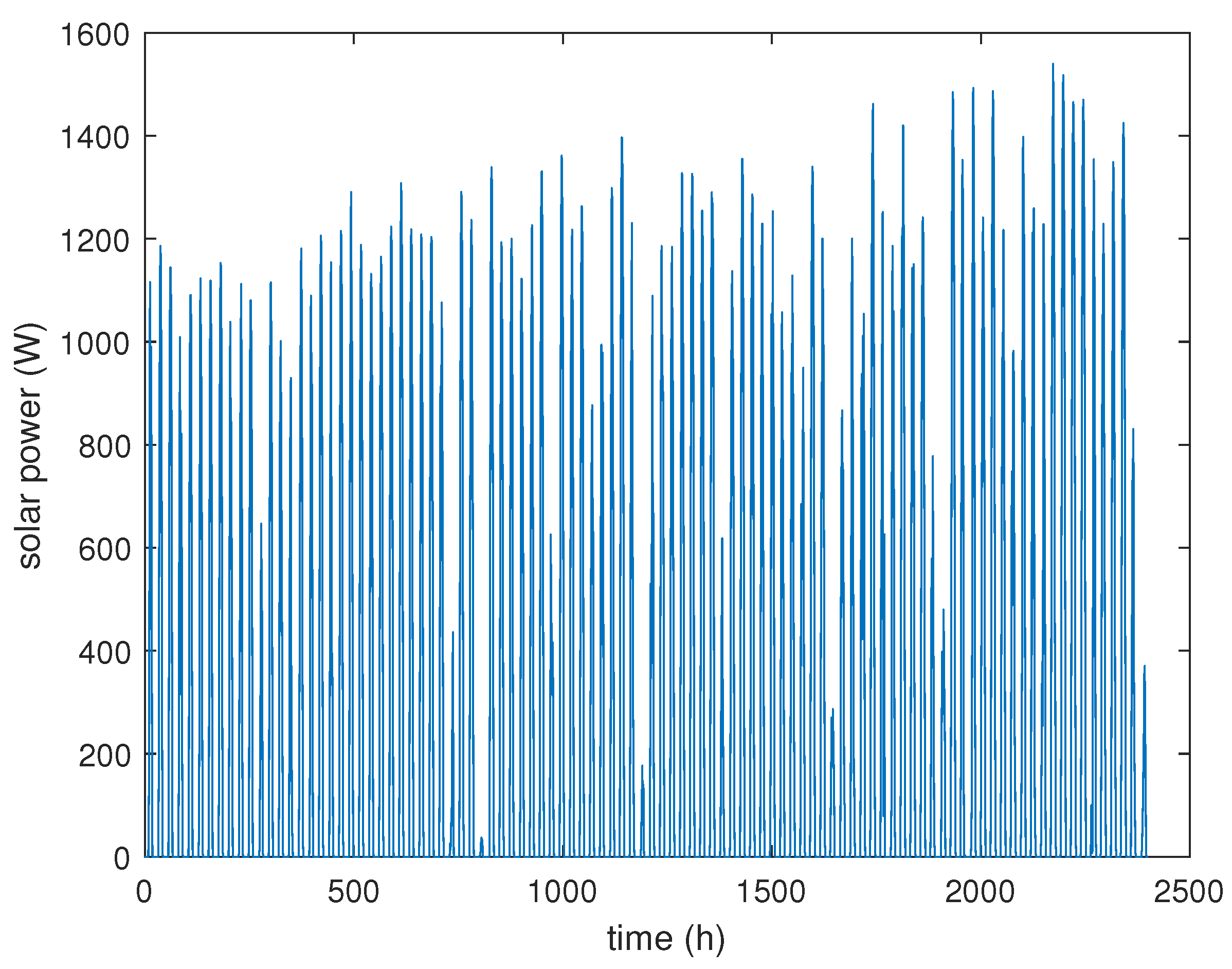 Energies 15 02779 g007 550