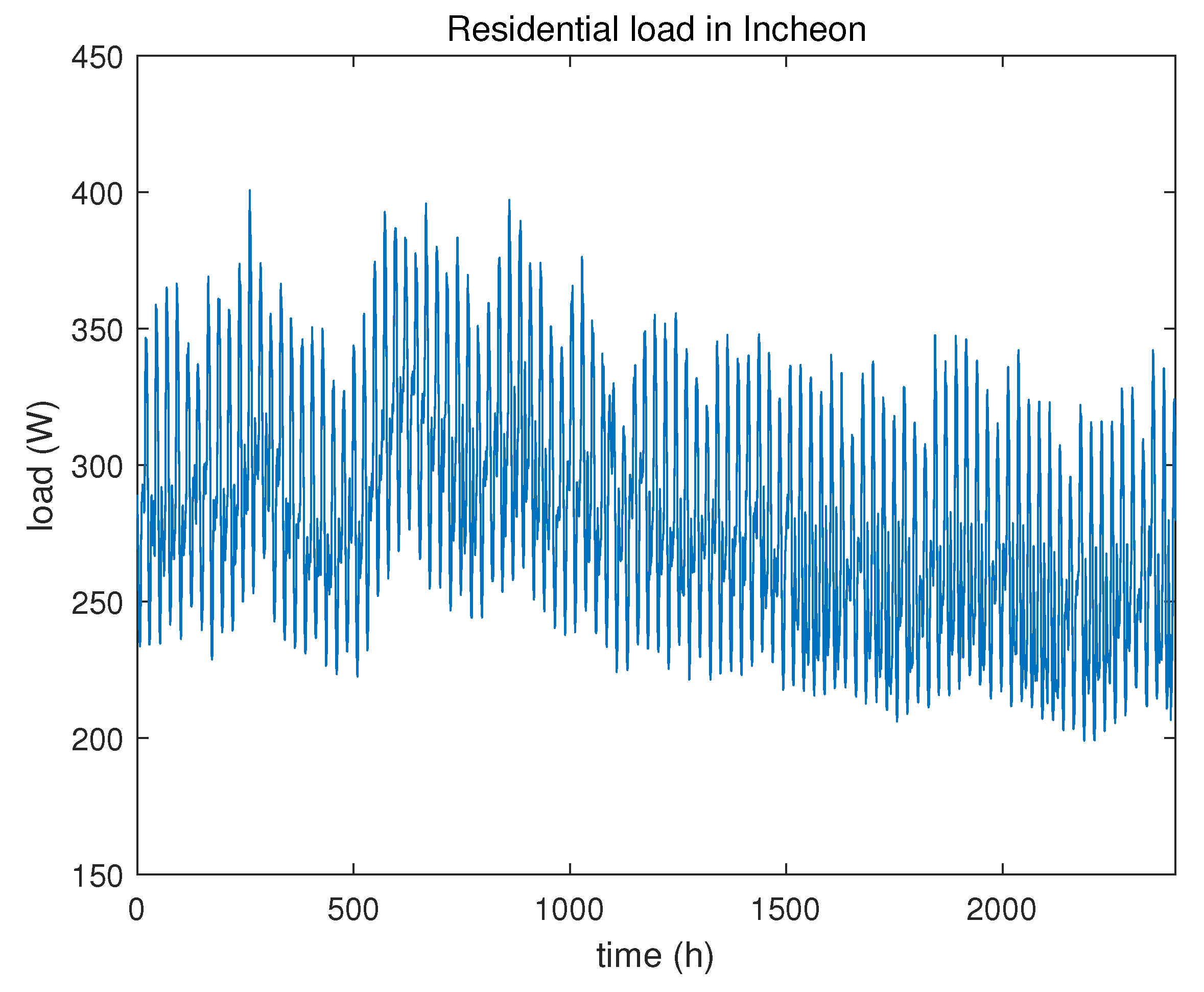 Energies 15 02779 g008 550