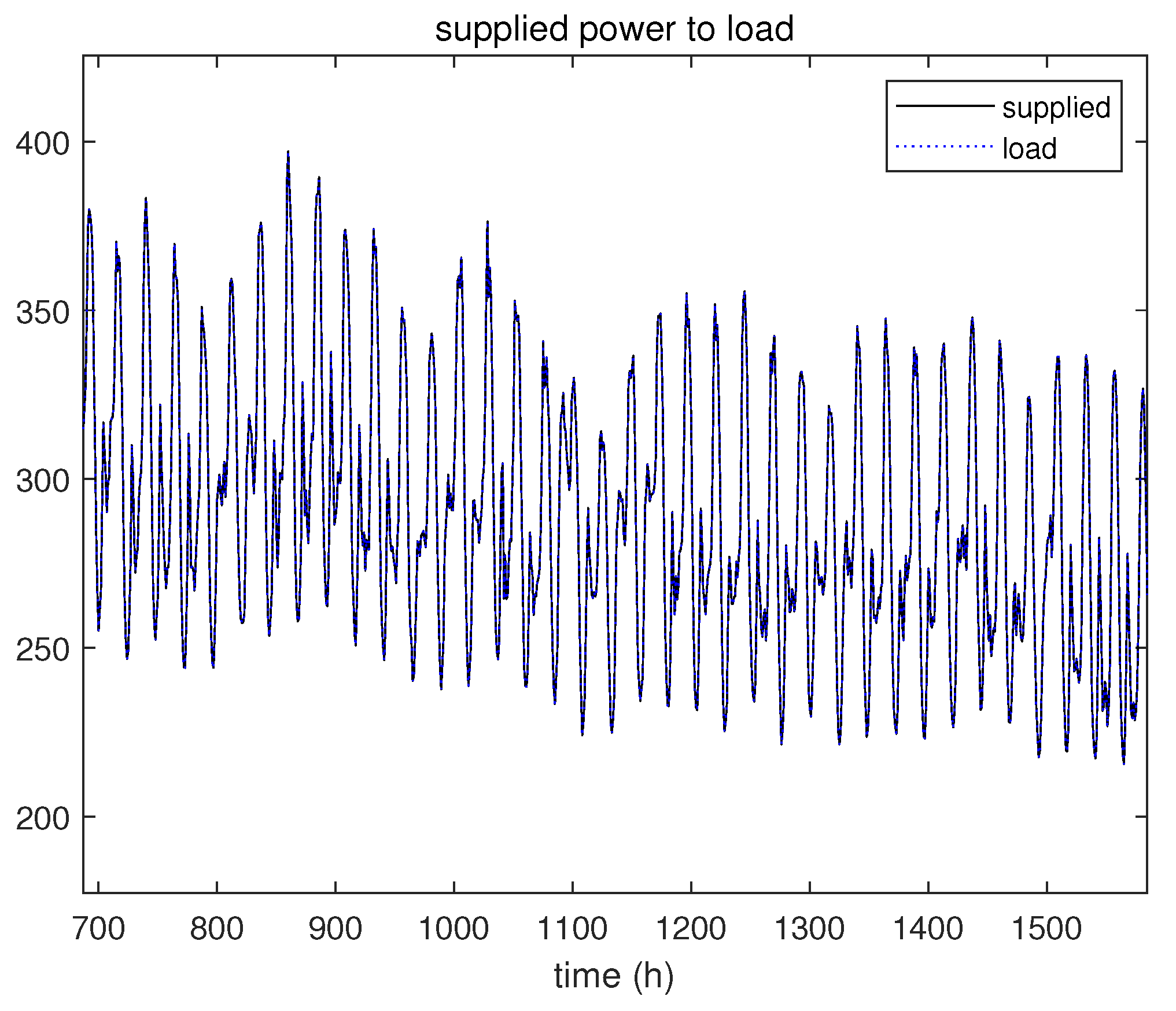 Energies 15 02779 g011 550
