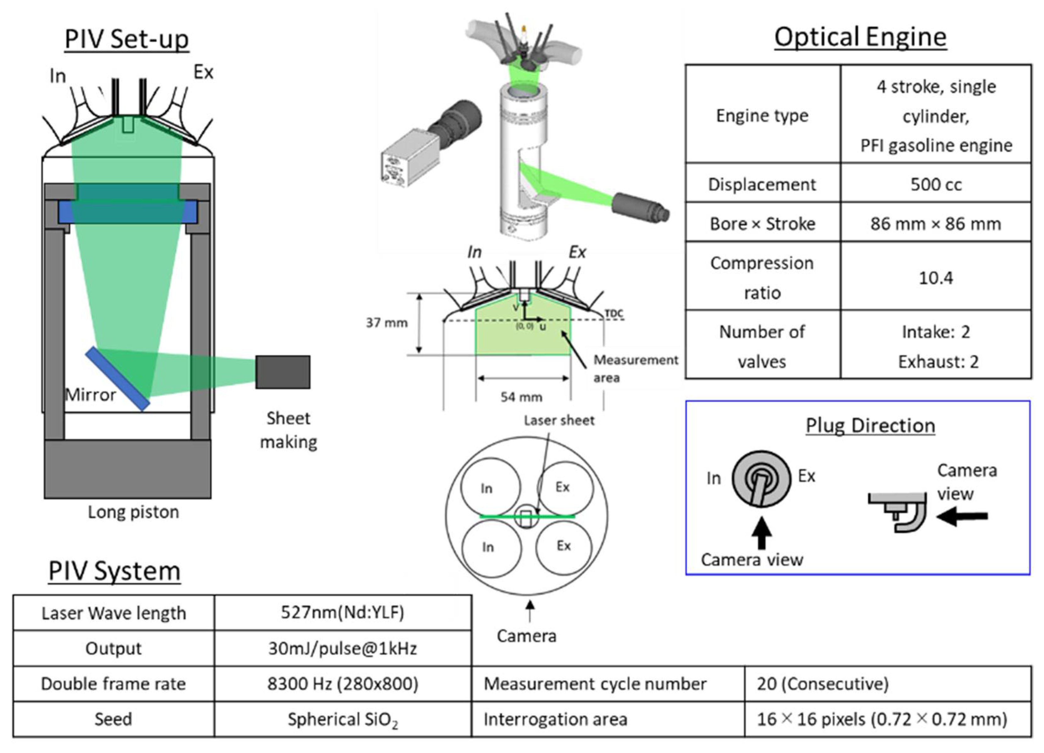 Energies 15 02783 g003