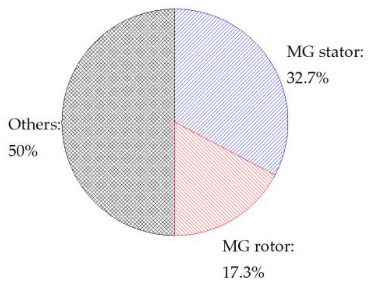 Energies 15 02786 g003