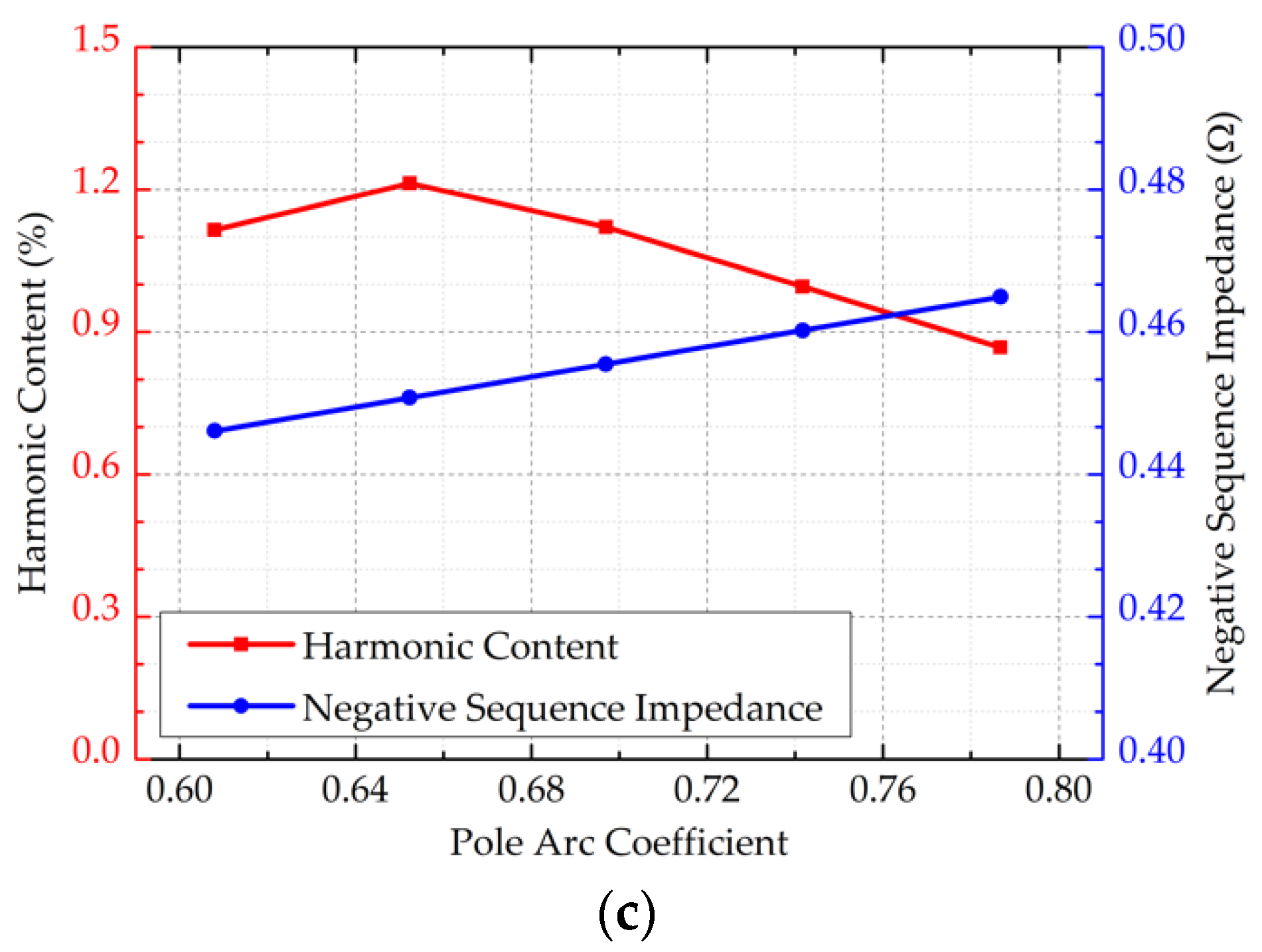 Energies 15 02786 g005b