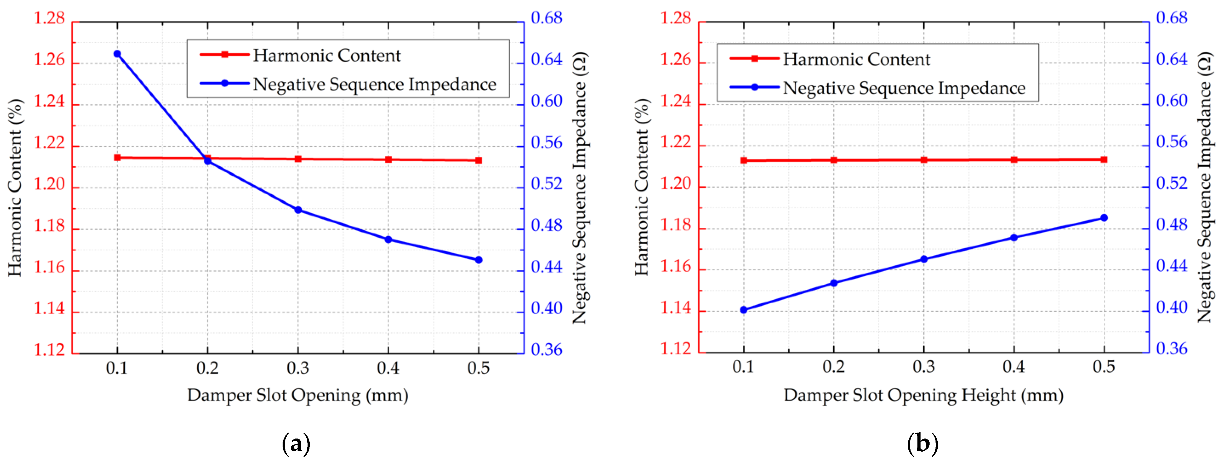 Energies 15 02786 g006a