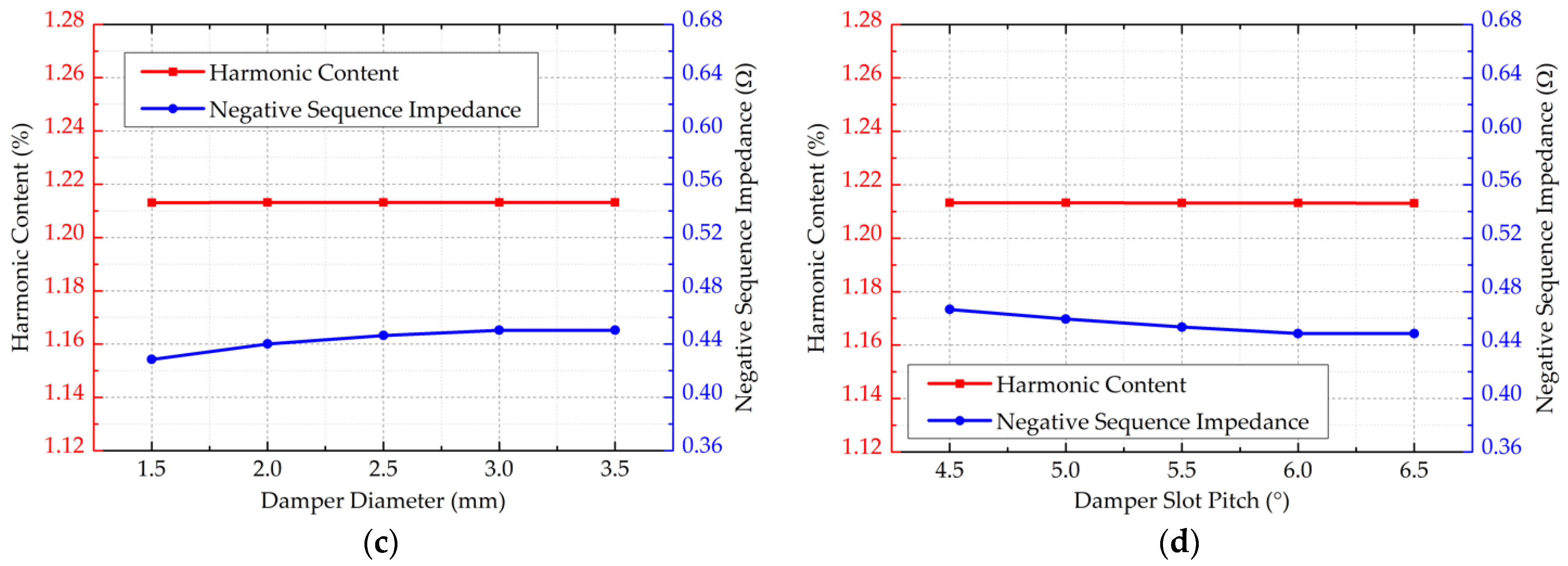Energies 15 02786 g006b