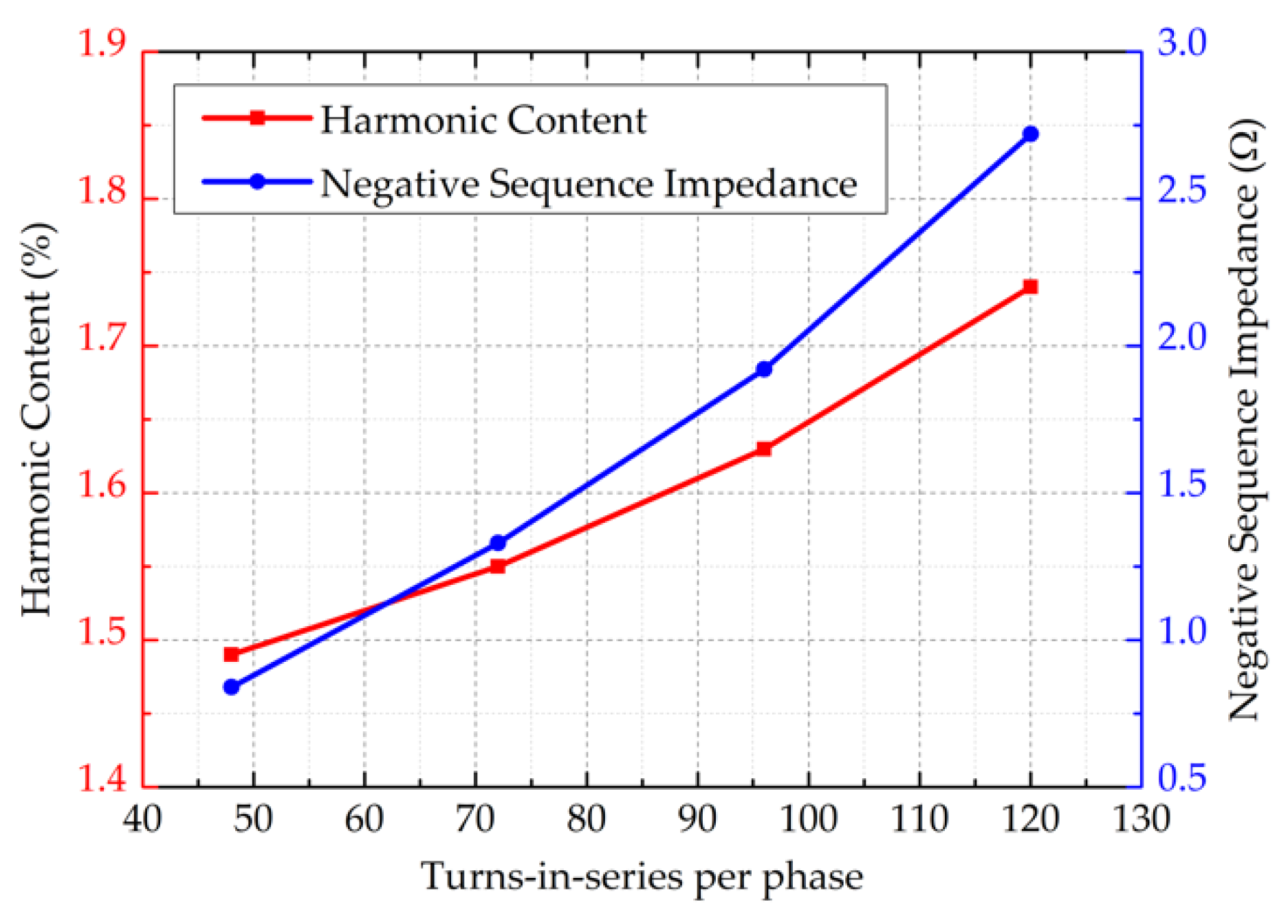 Energies 15 02786 g007
