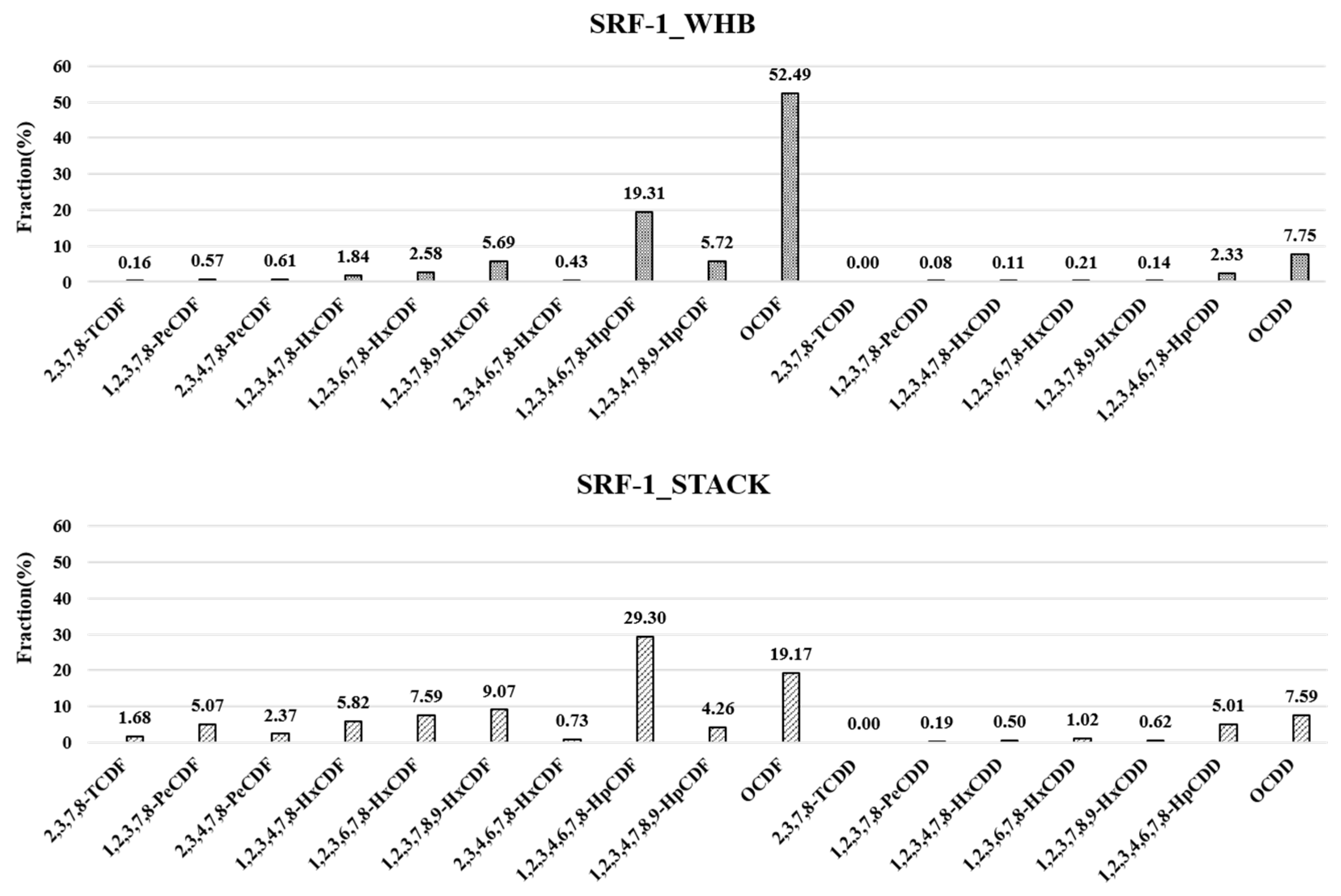 Energies 15 02787 g006