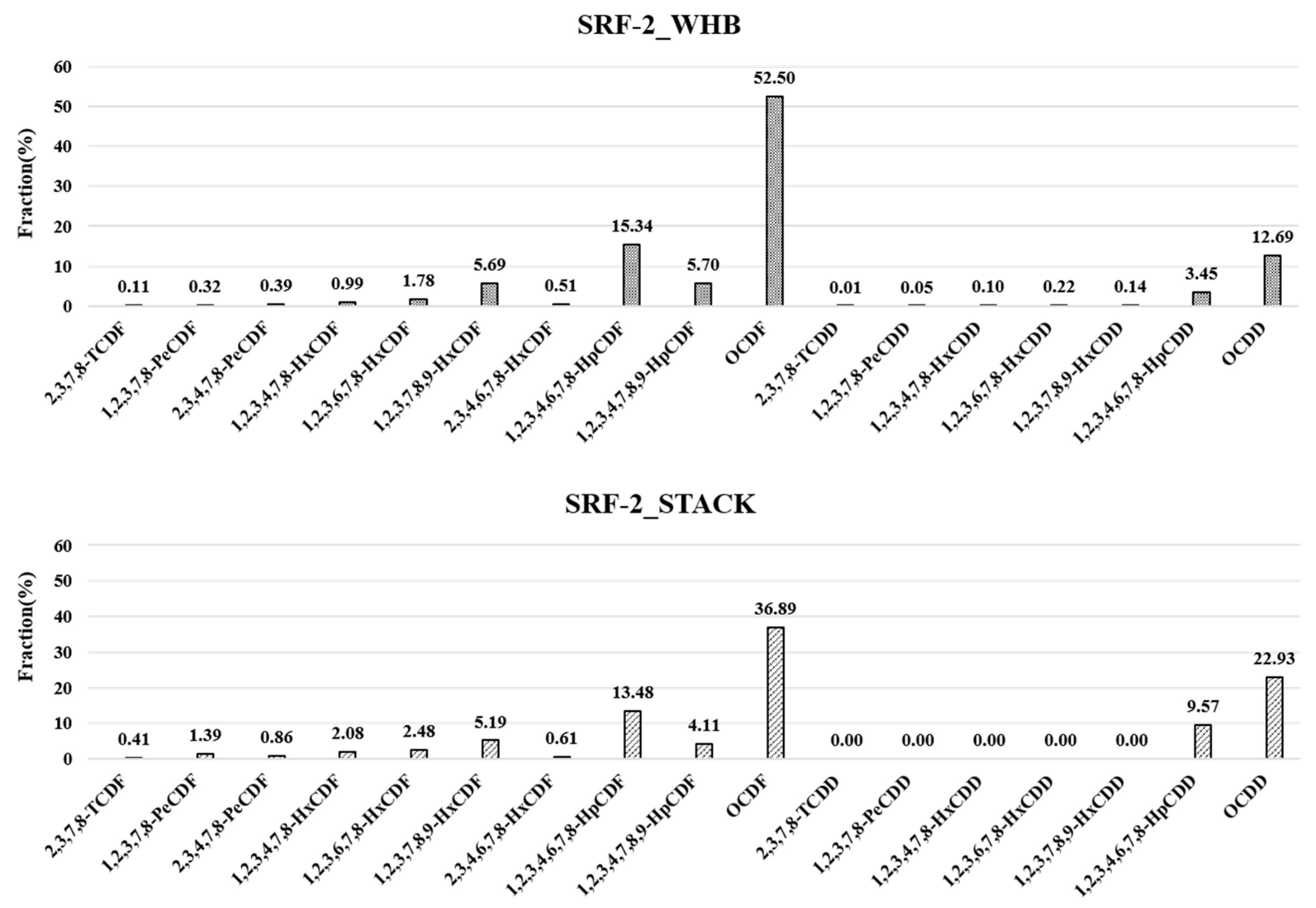 Energies 15 02787 g007