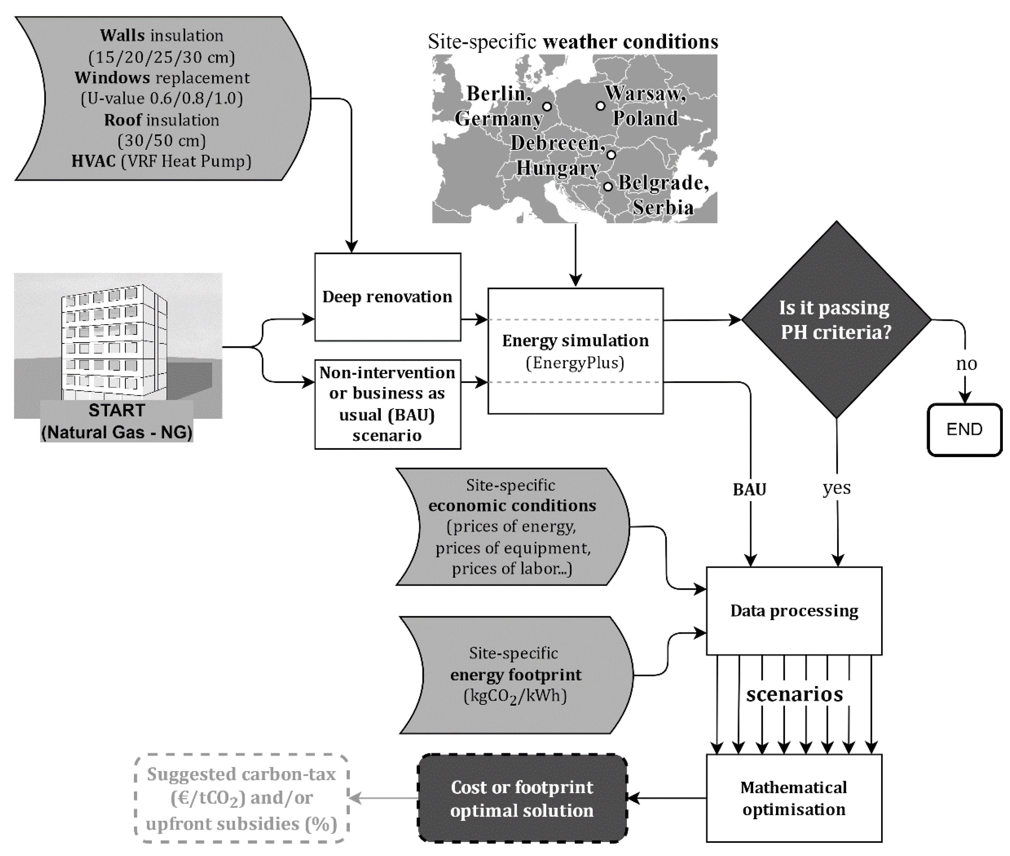 Energies 15 02788 g001