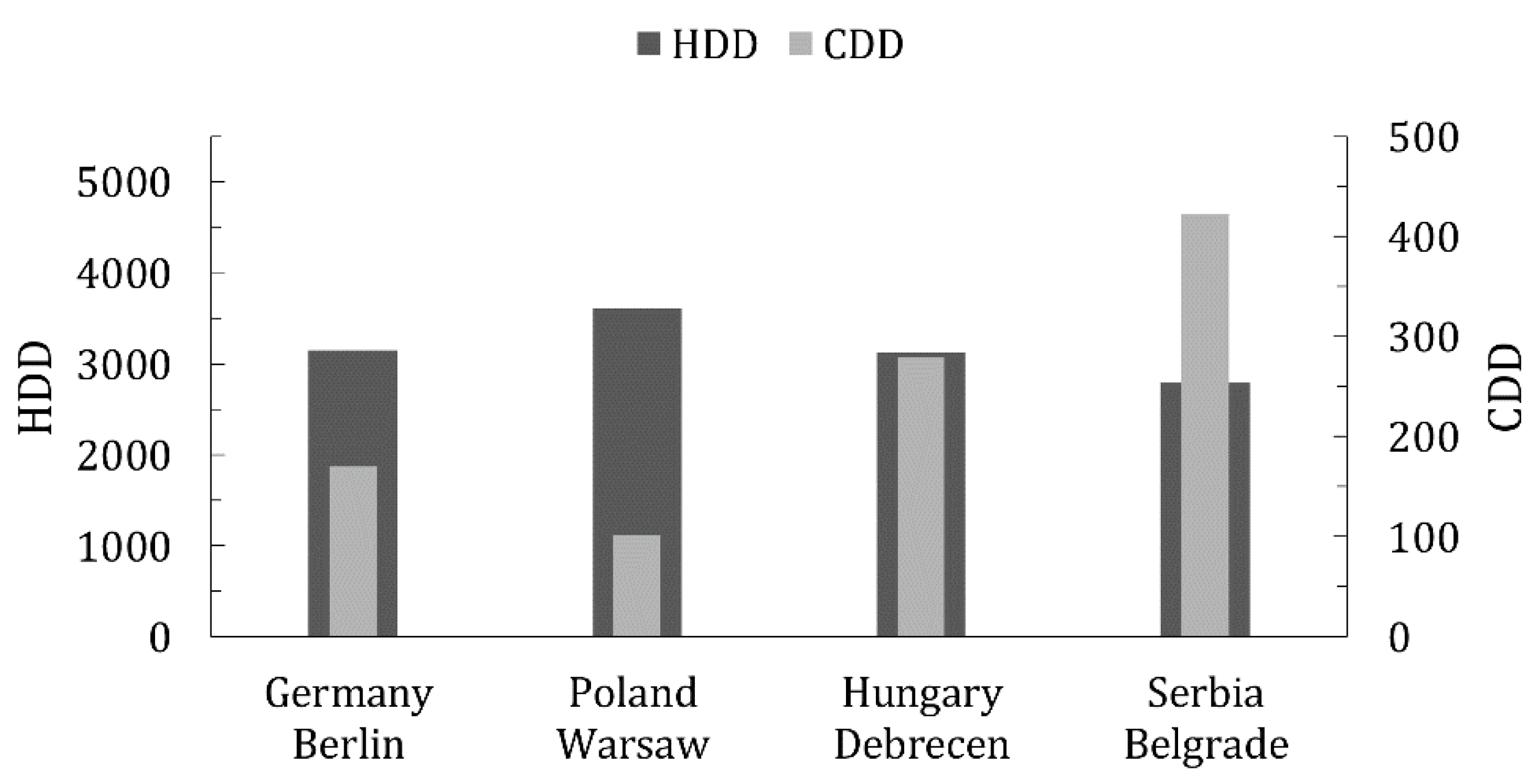 Energies 15 02788 g003