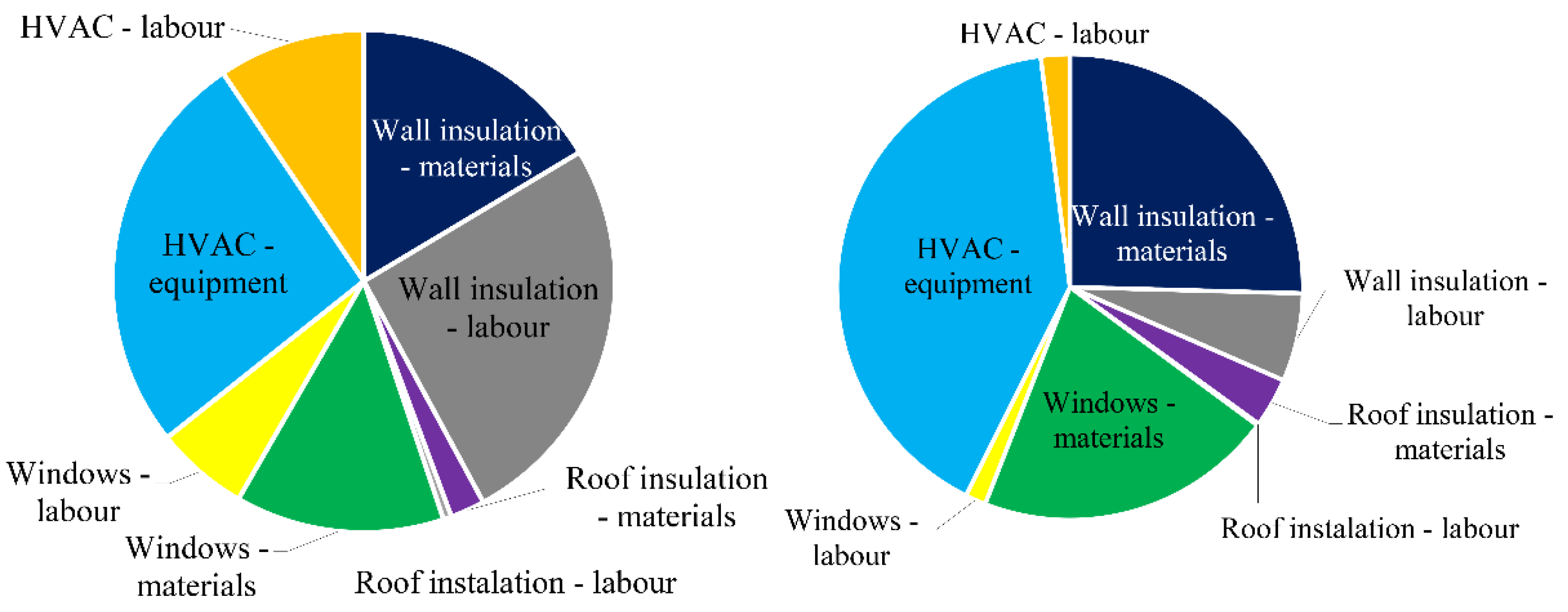 Energies 15 02788 g005