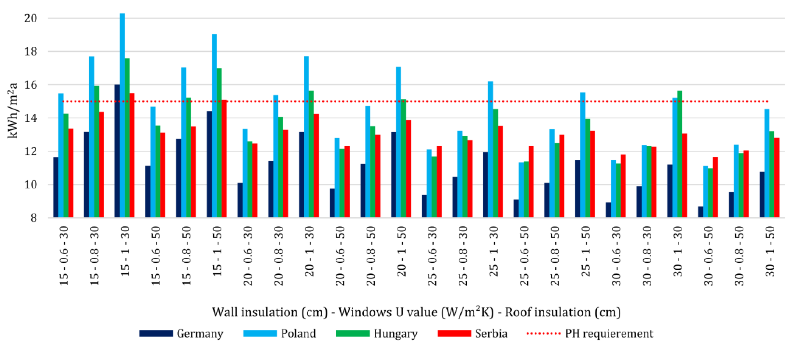 Energies 15 02788 g006