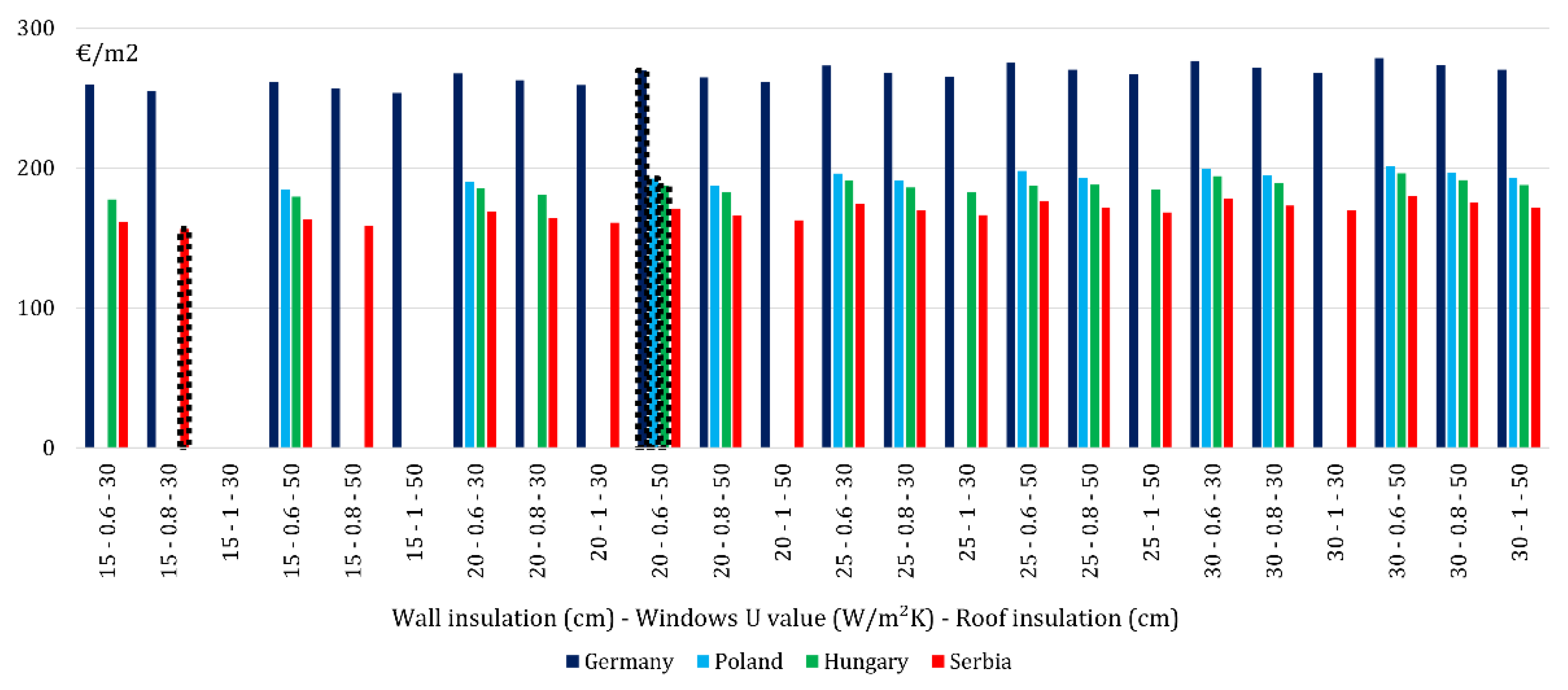 Energies 15 02788 g007