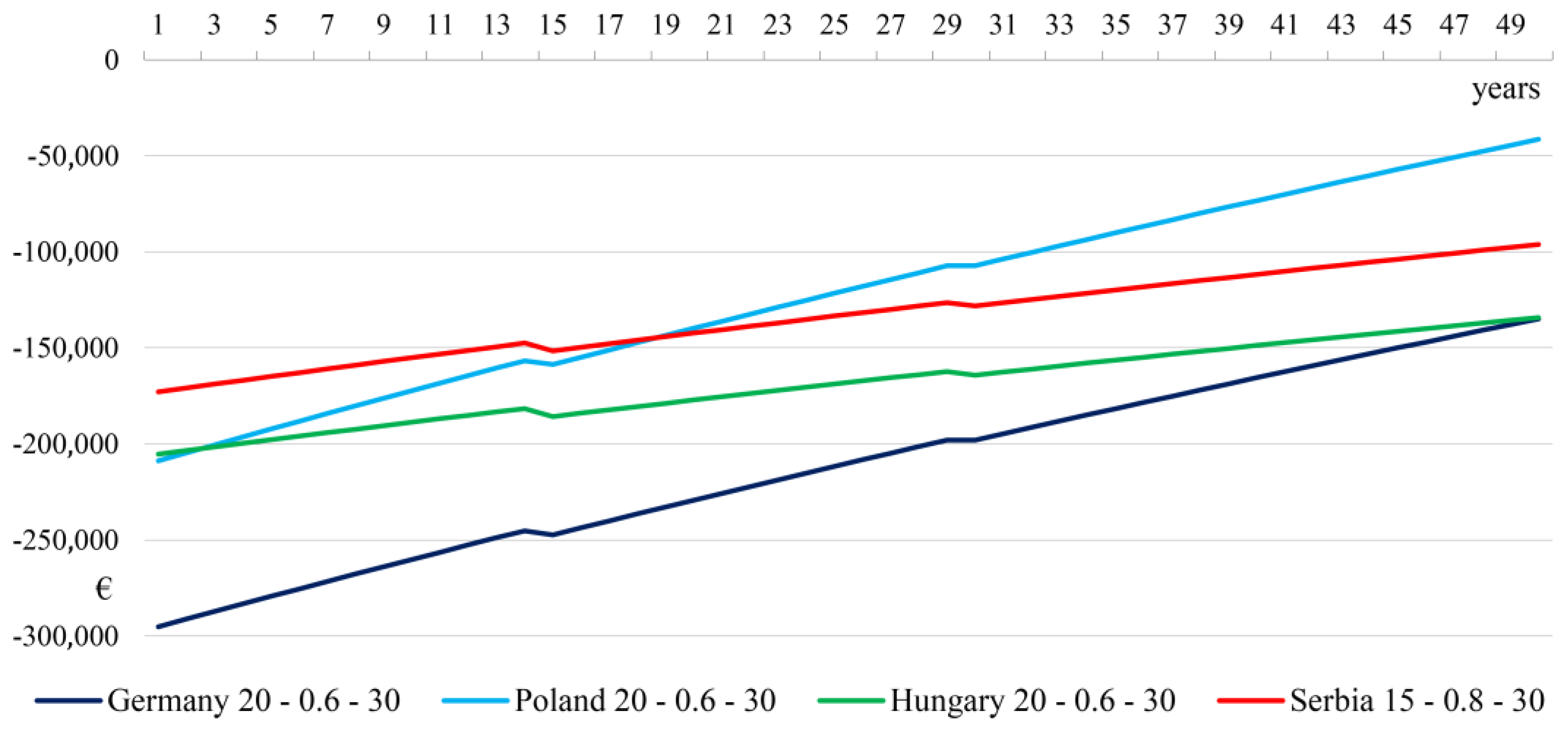 Energies 15 02788 g008