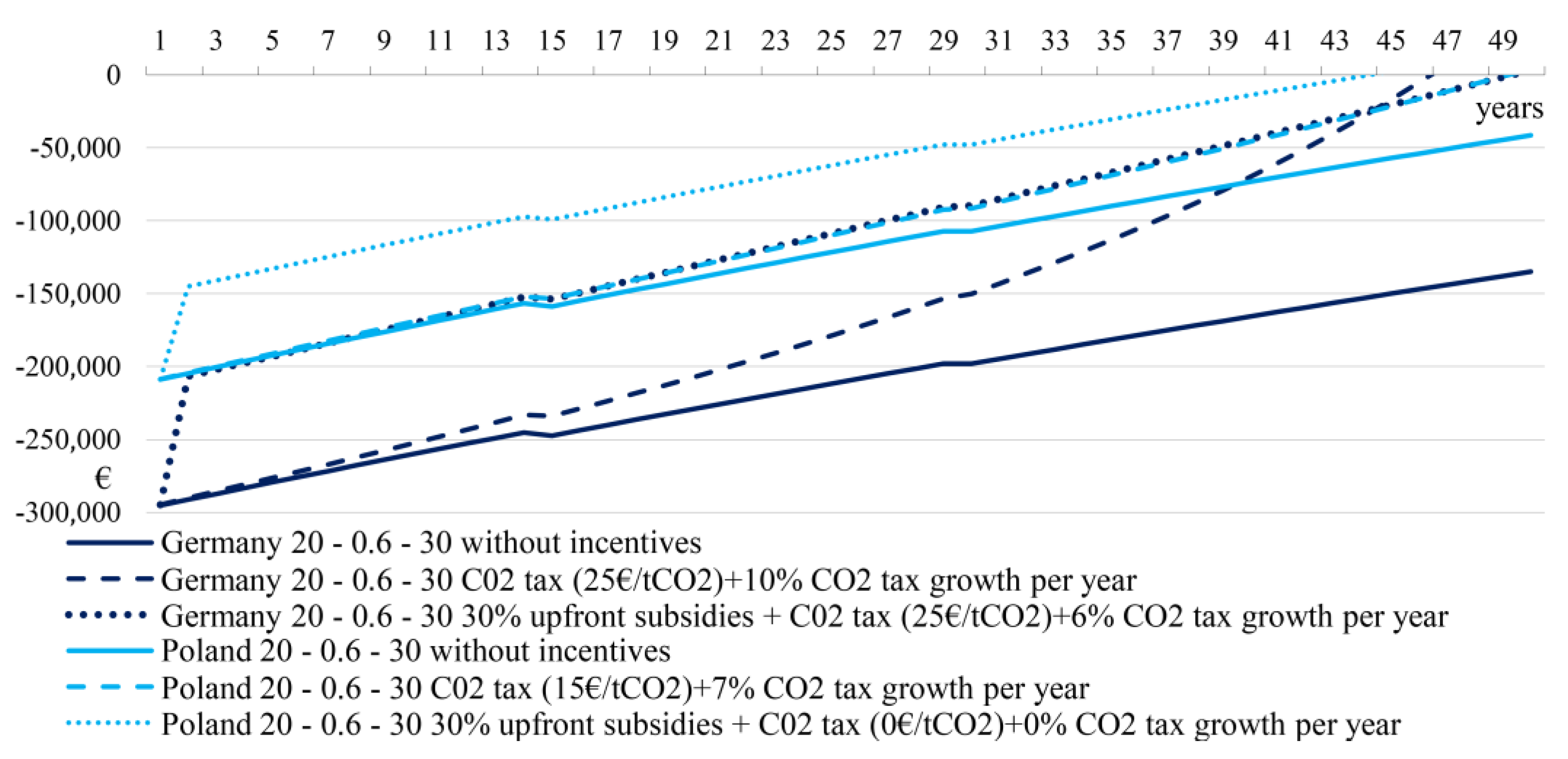Energies 15 02788 g010