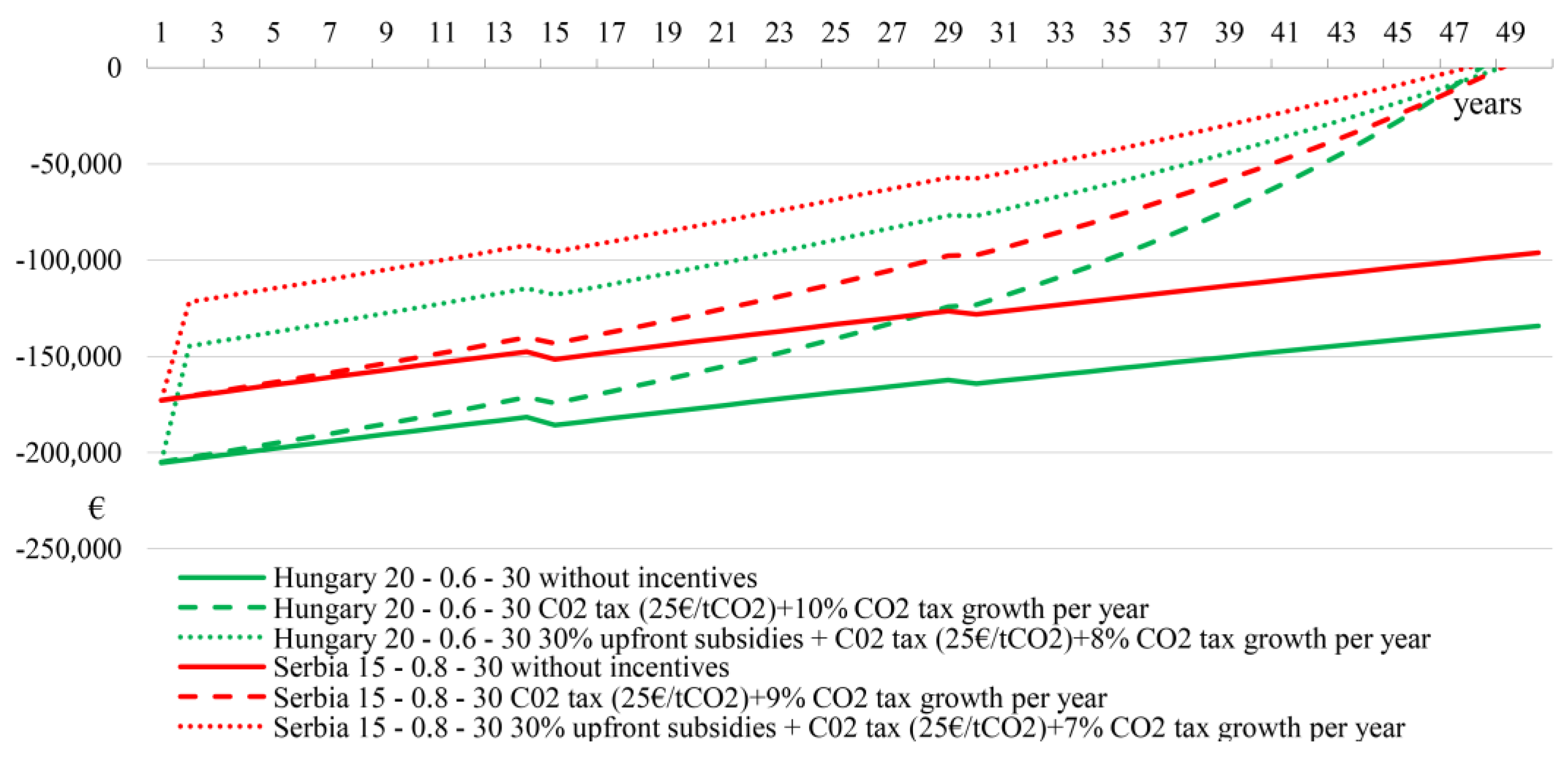 Energies 15 02788 g011