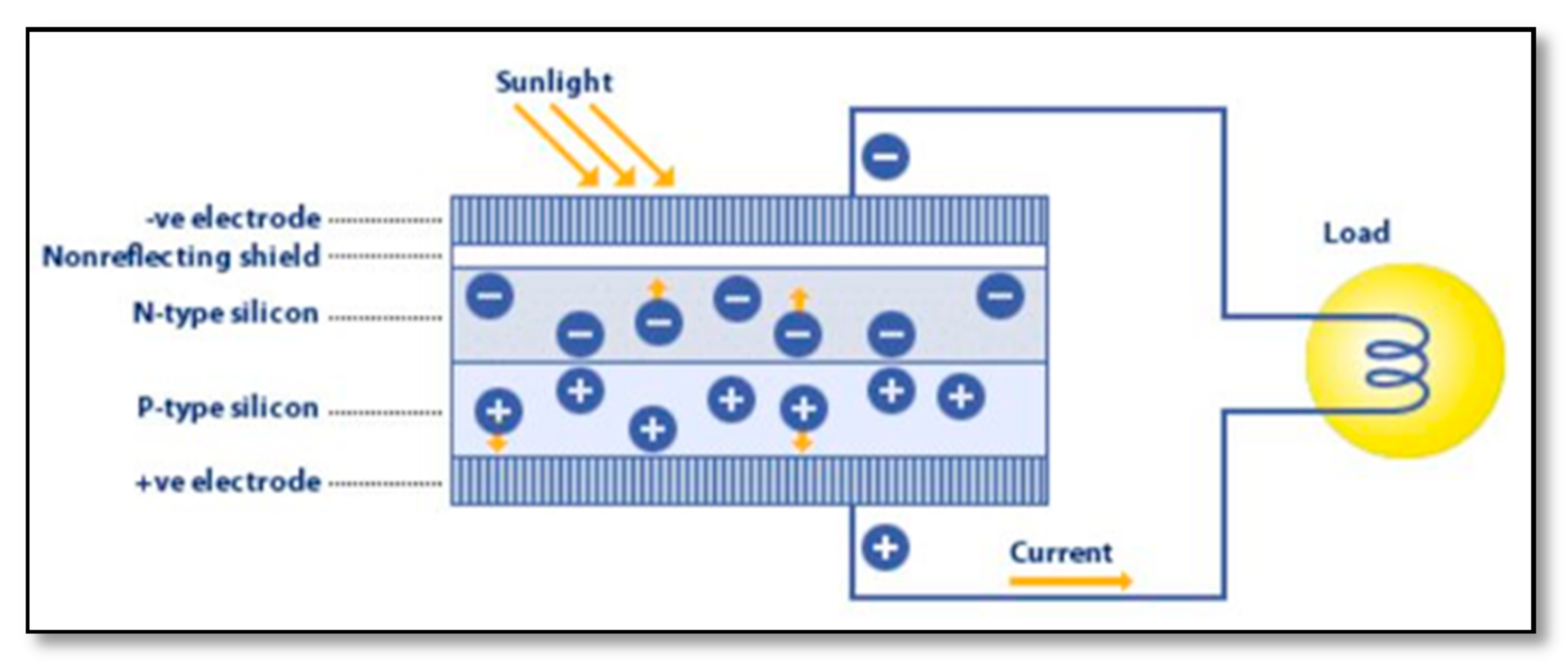 Energies 15 02790 g004 550