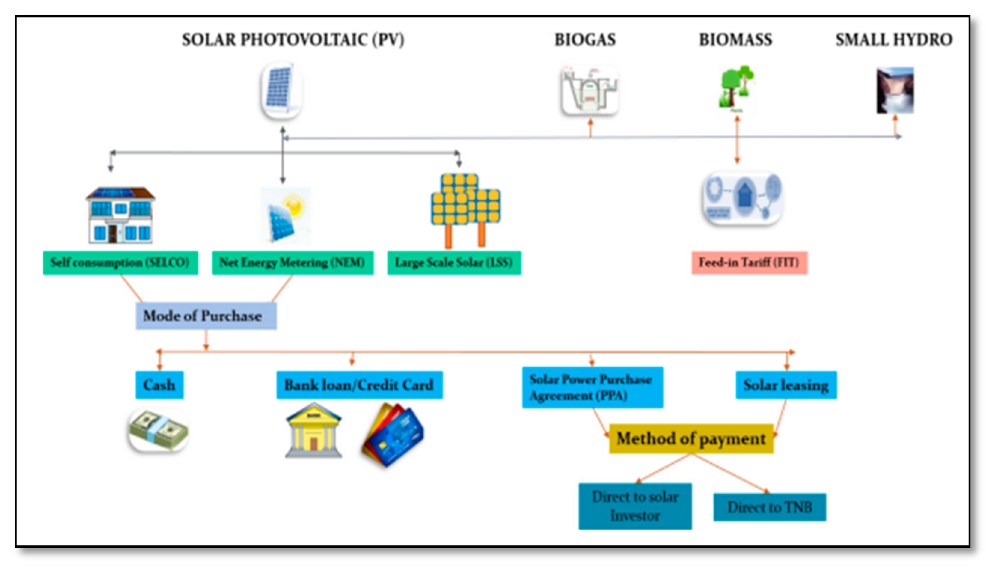 Energies 15 02790 g005 550