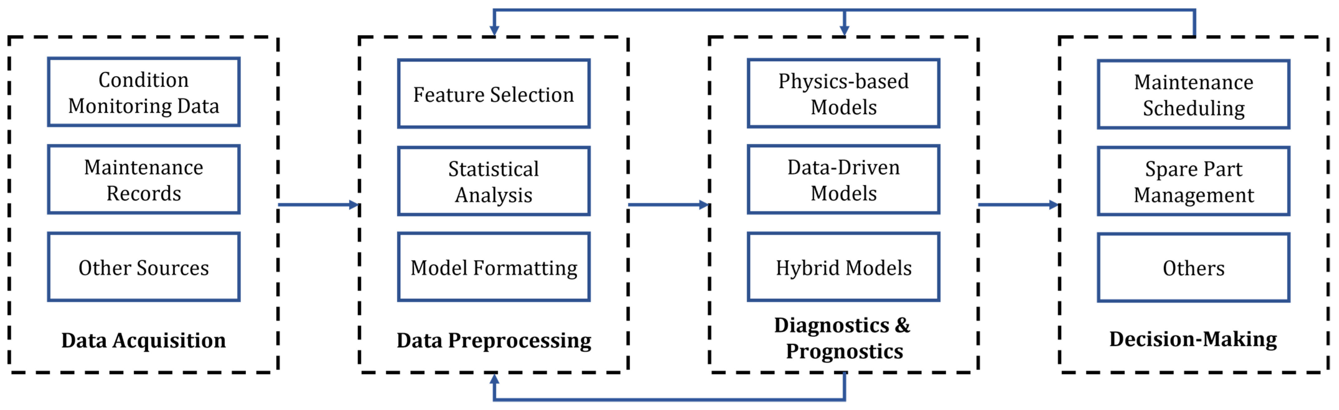Energies 15 02792 g001 550
