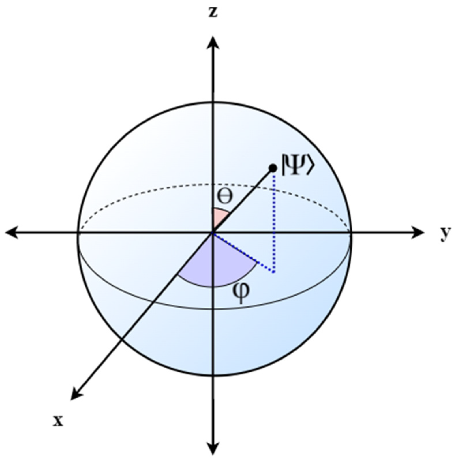 Energies 15 02792 g002 550