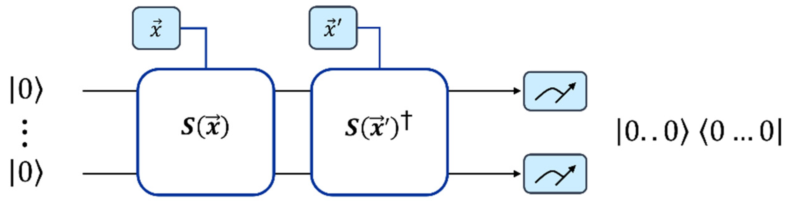 Energies 15 02792 g003 550