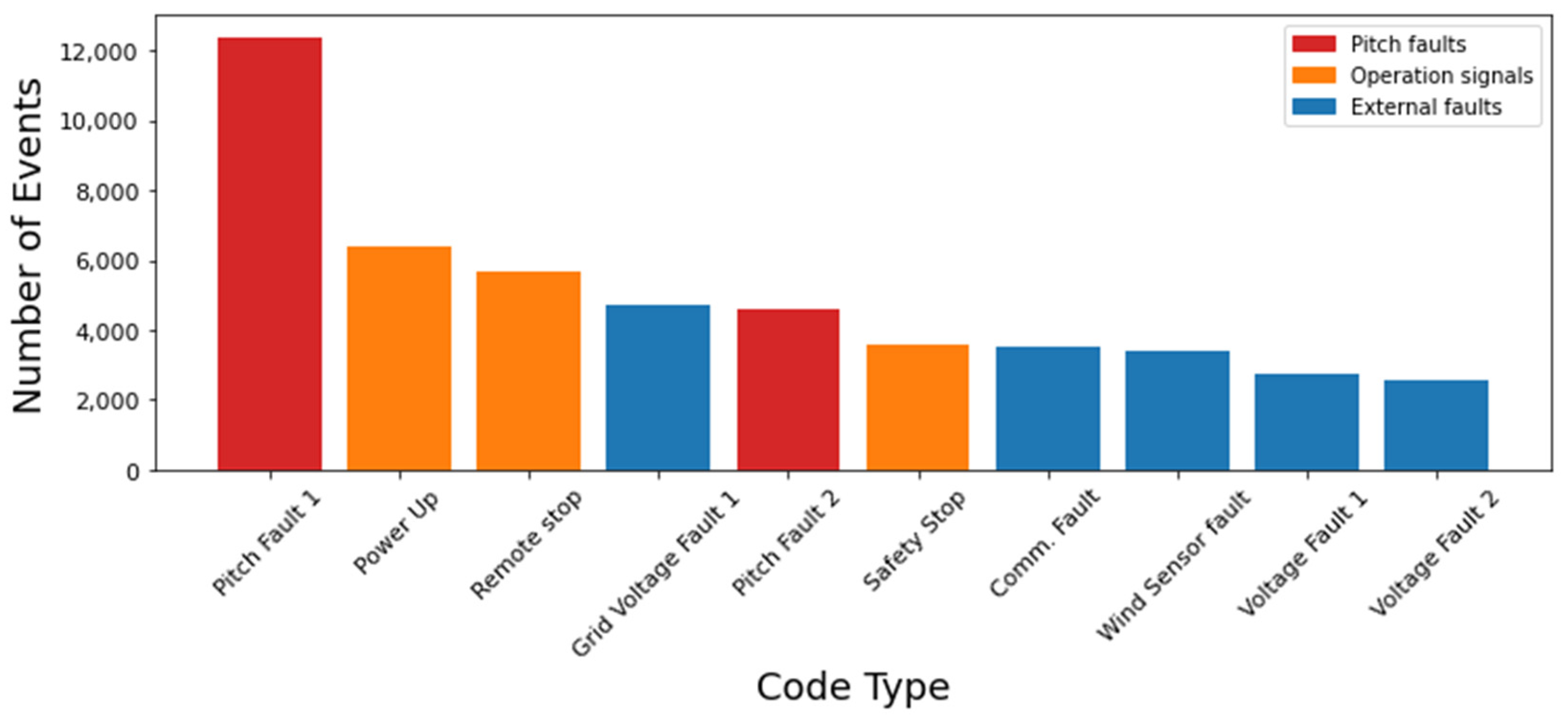 Energies 15 02792 g004 550