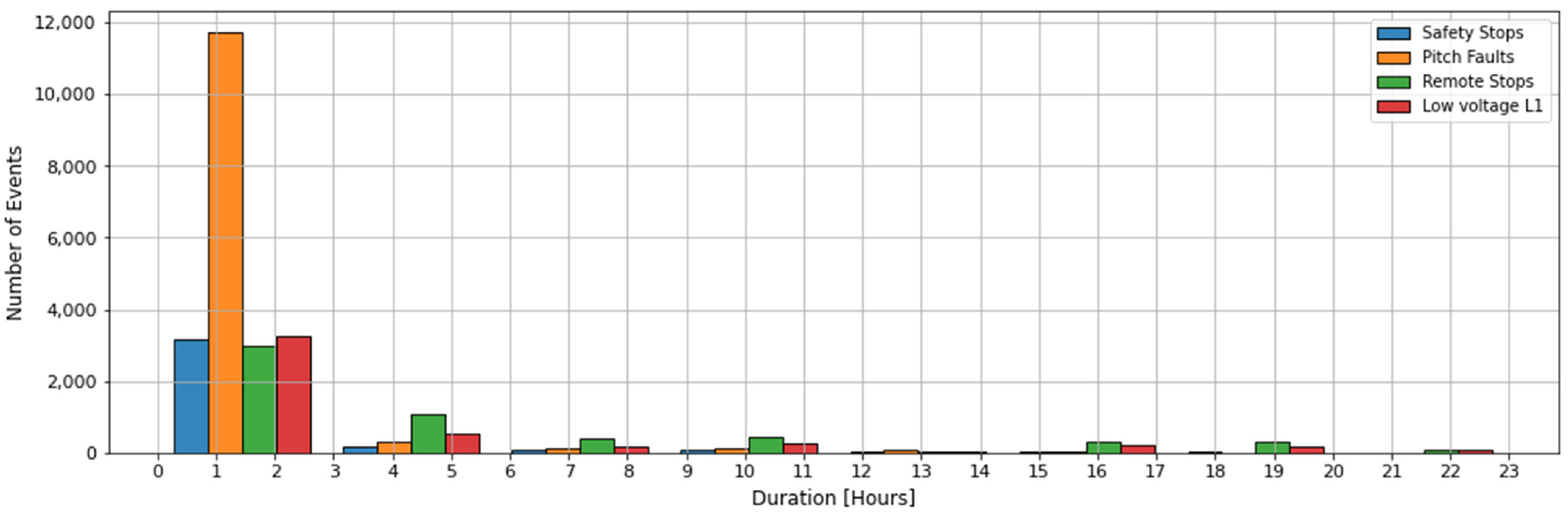 Energies 15 02792 g005 550