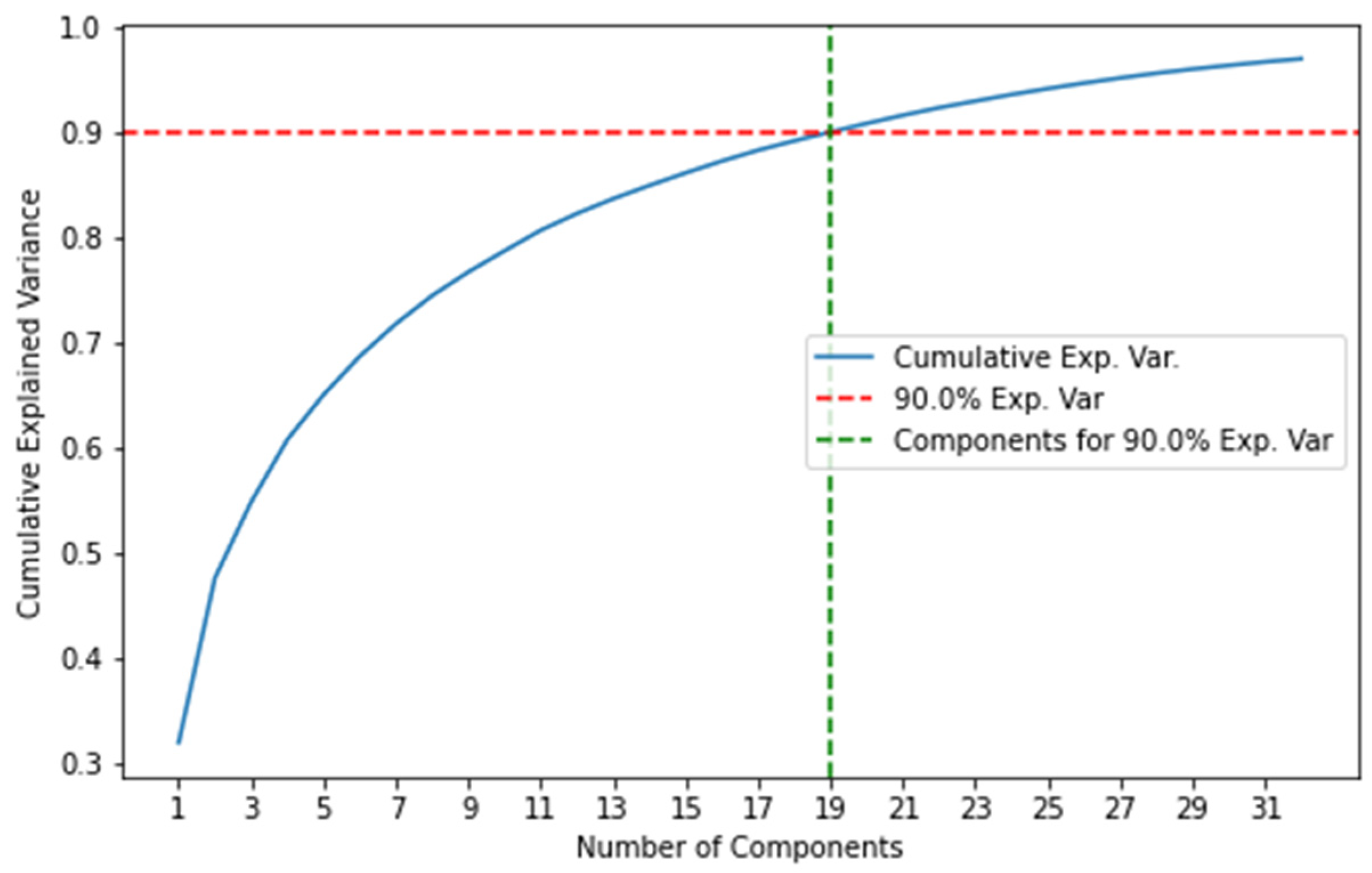 Energies 15 02792 g007 550