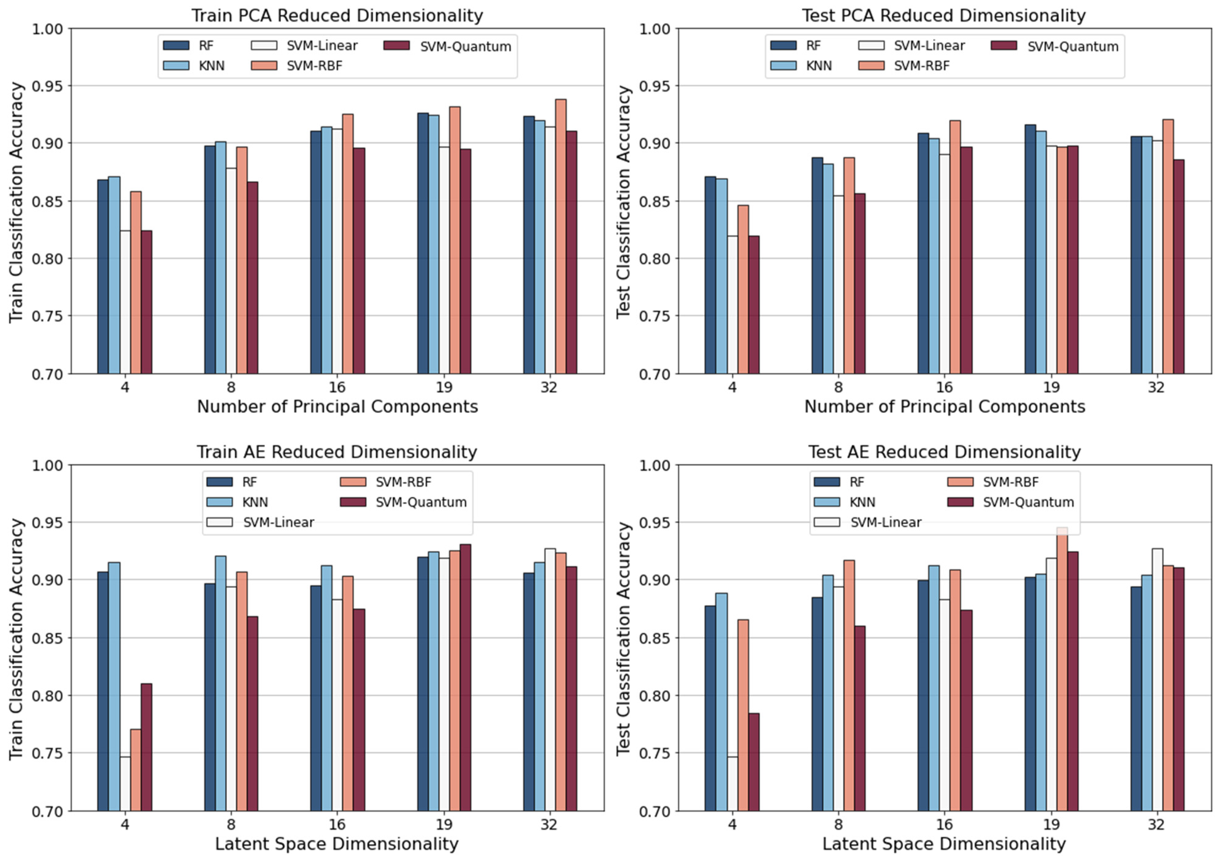 Energies 15 02792 g009 550