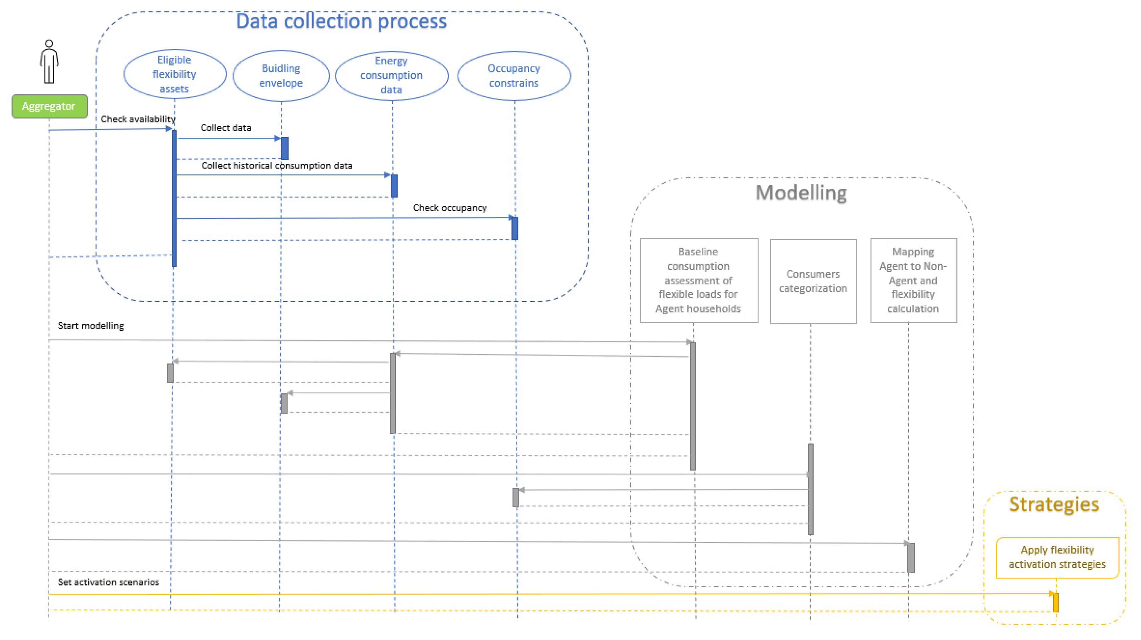 Energies 15 02793 g001 550