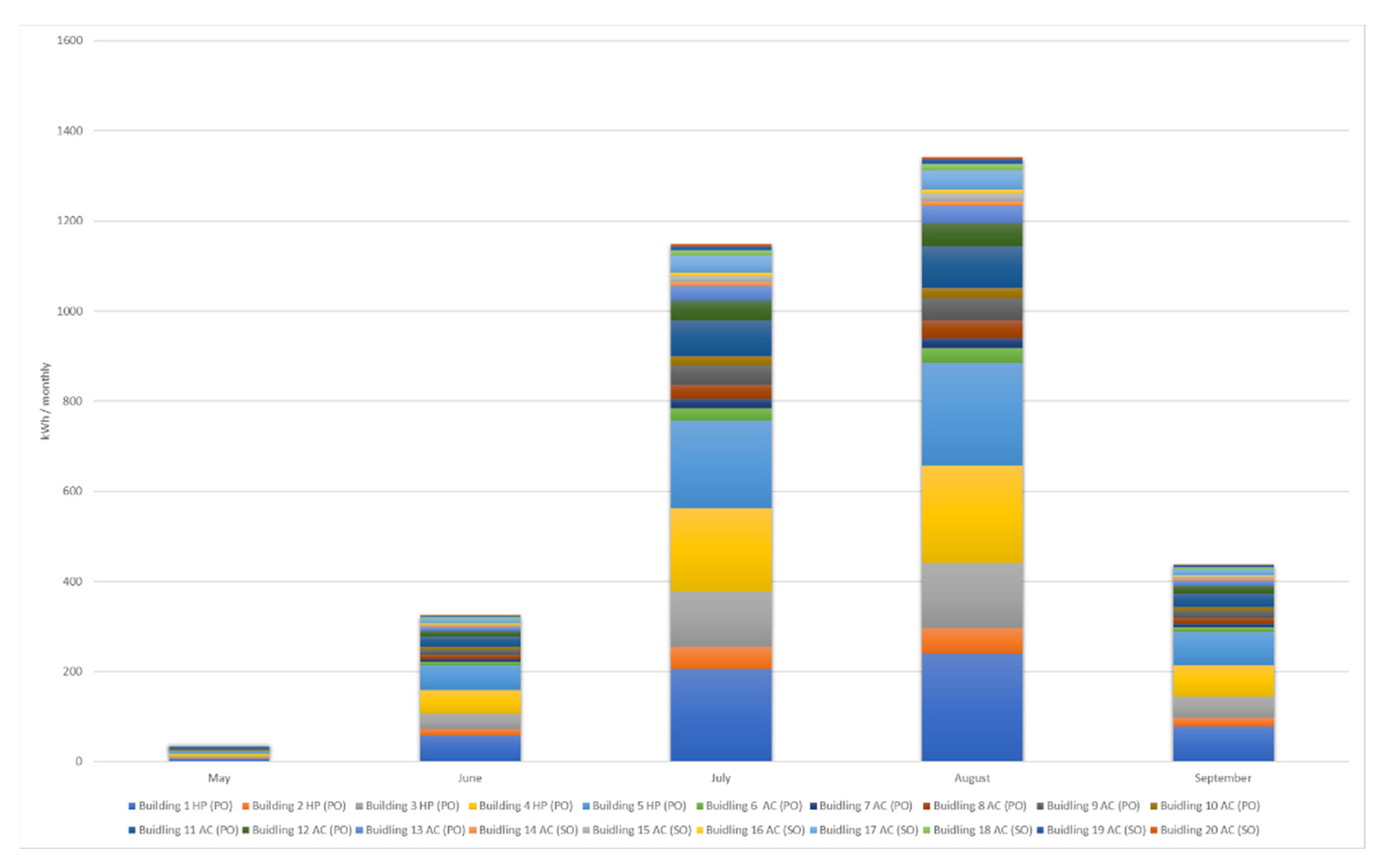 Energies 15 02793 g007 550
