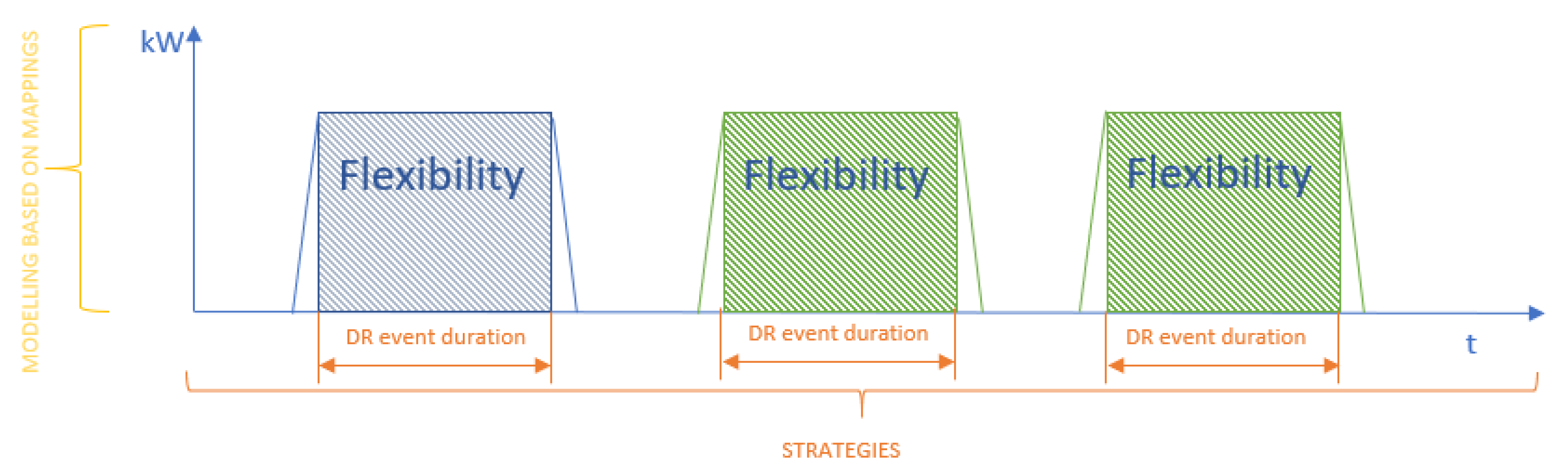 Energies 15 02793 g011 550