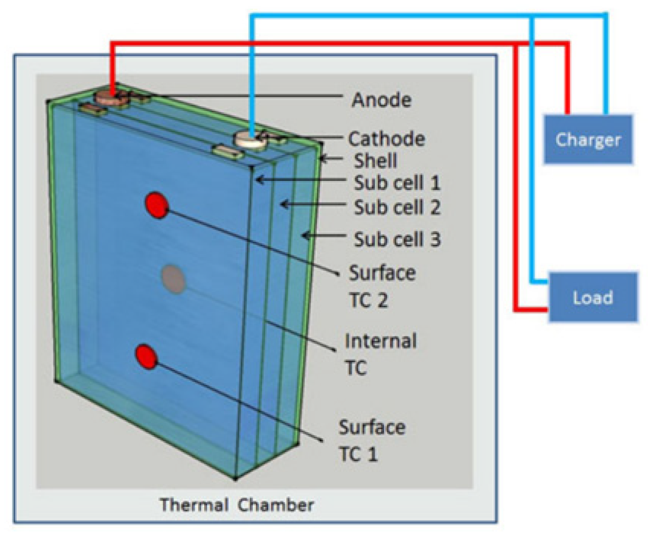 Energies 15 02795 g002