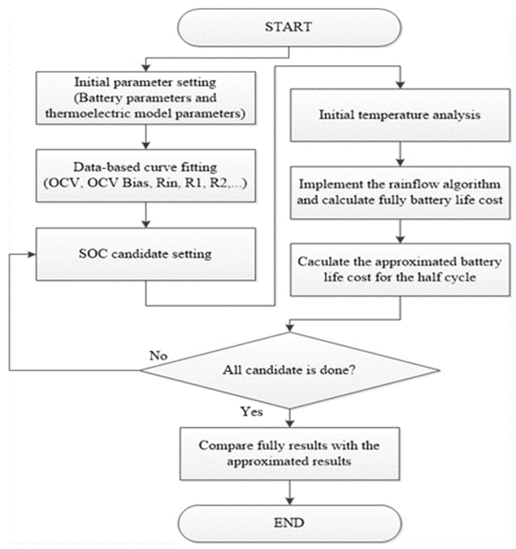 Energies 15 02795 g003