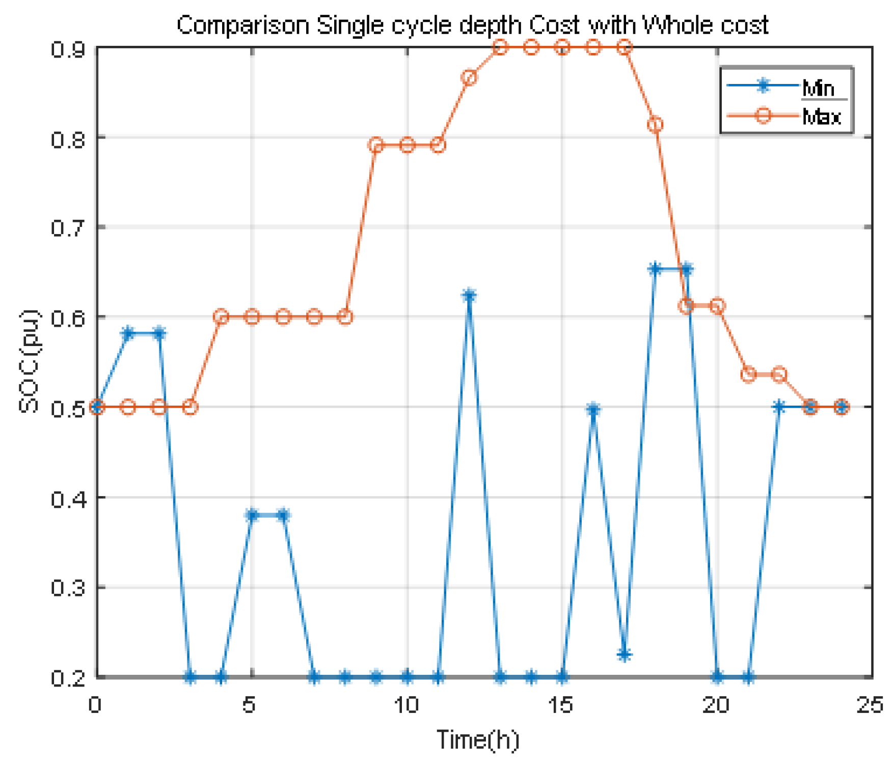 Energies 15 02795 g004