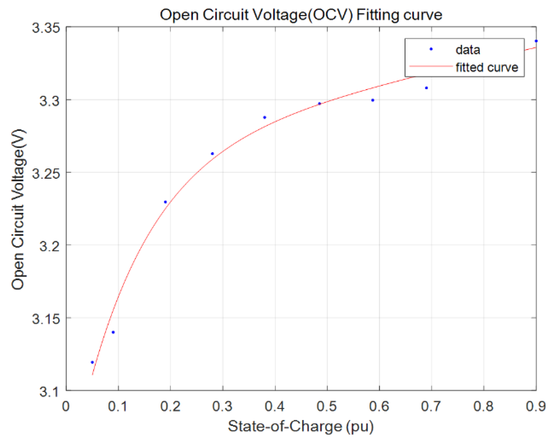 Energies 15 02795 g010