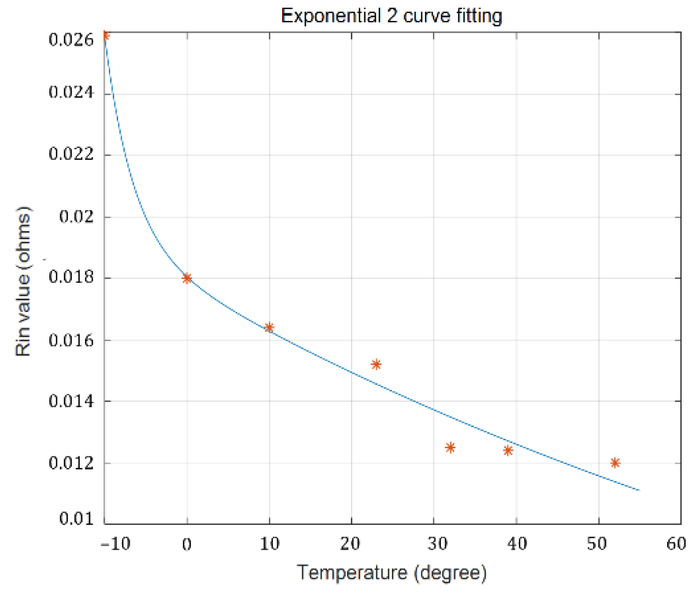 Energies 15 02795 g012