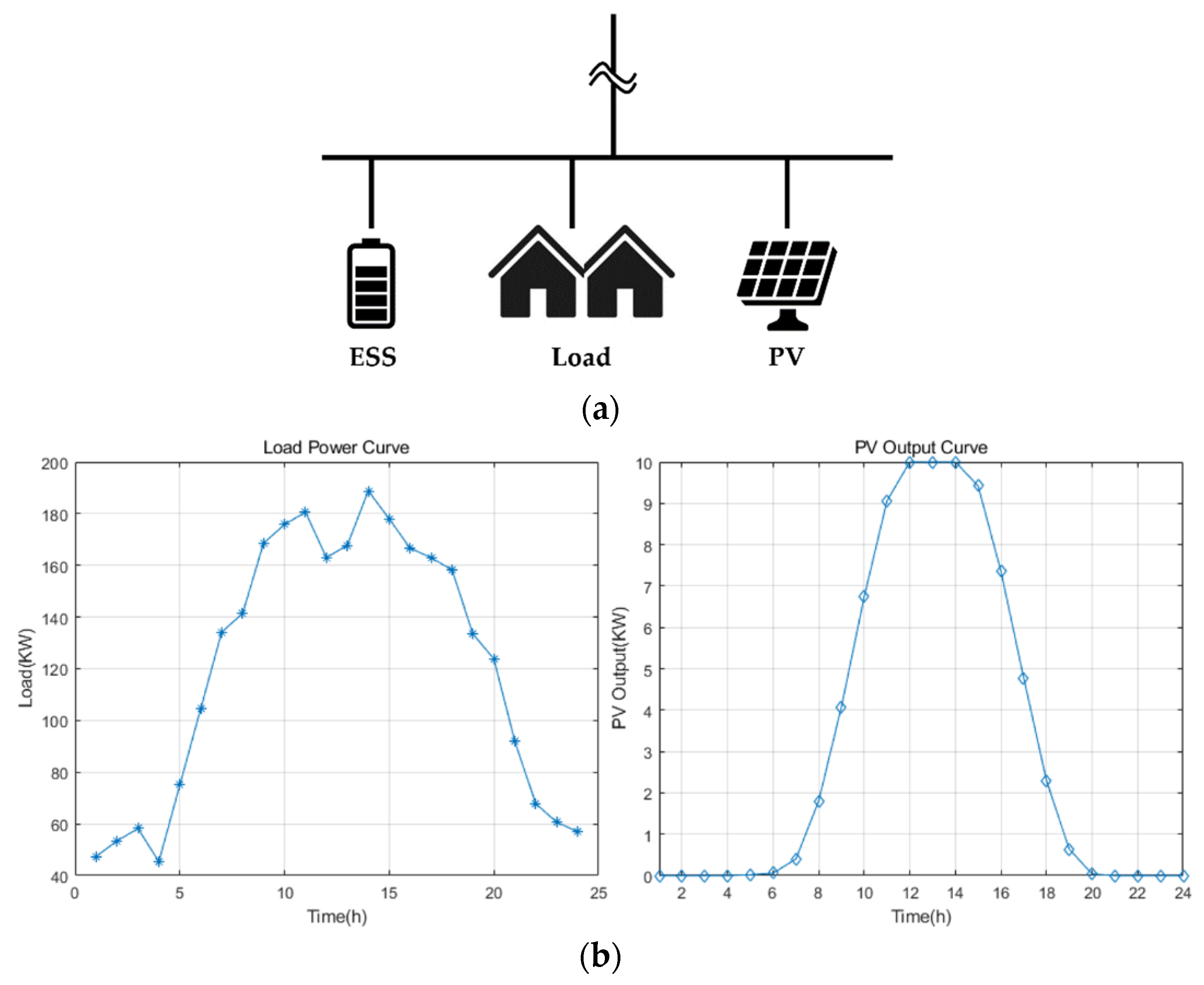 Energies 15 02795 g015