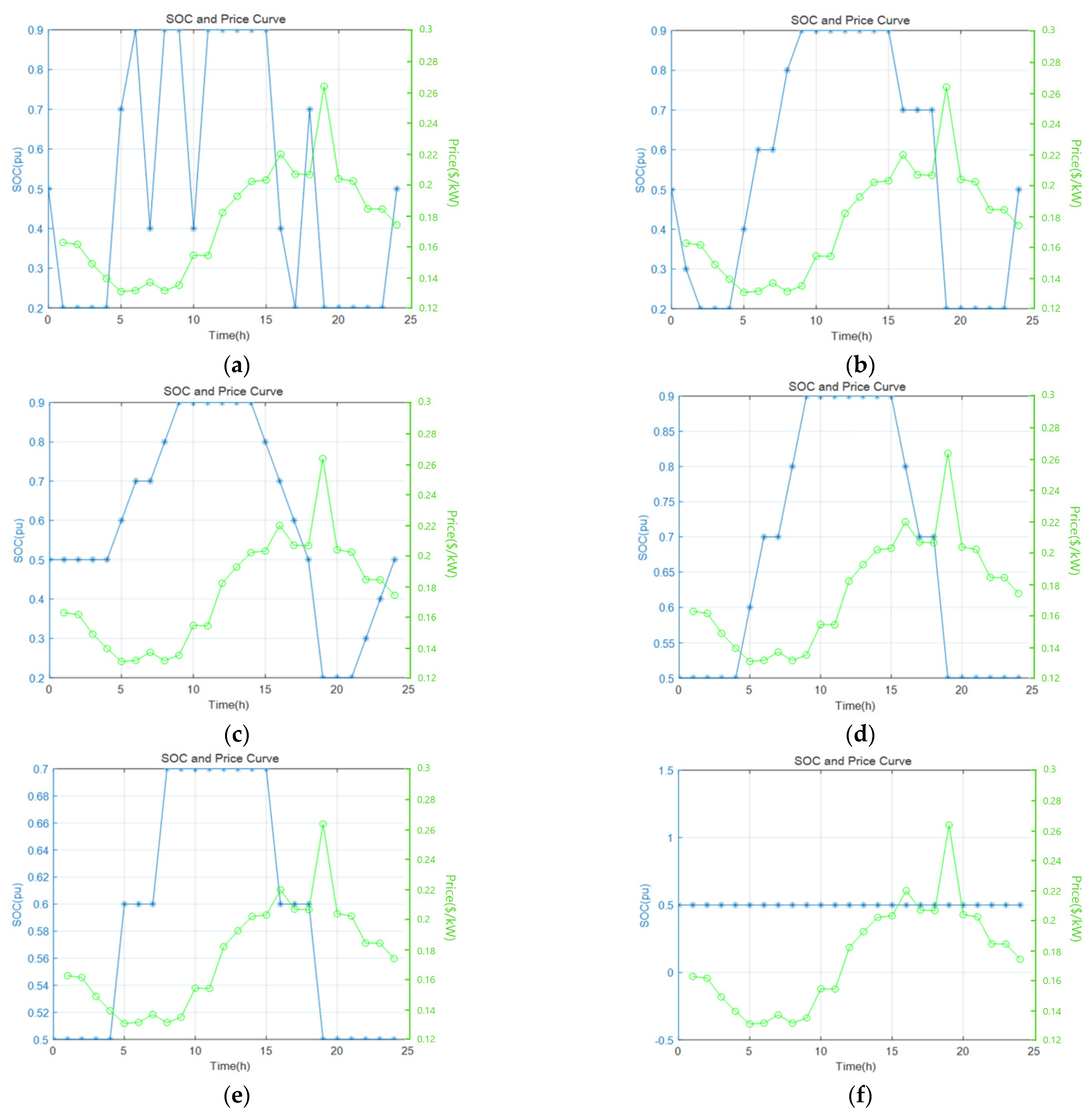 Energies 15 02795 g017
