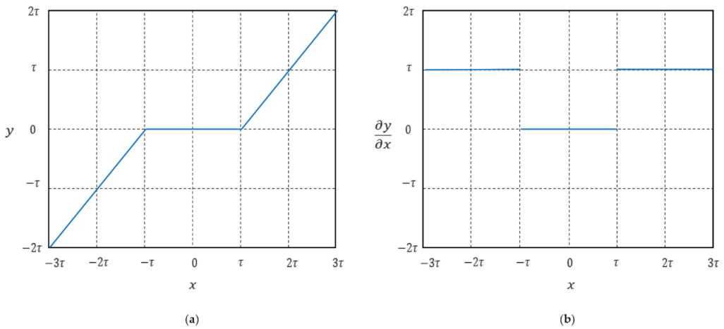 Energies 15 02796 g002