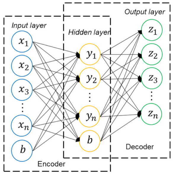 Energies | Free Full-Text | Fault Diagnosis Method of Waterproof Valves ...