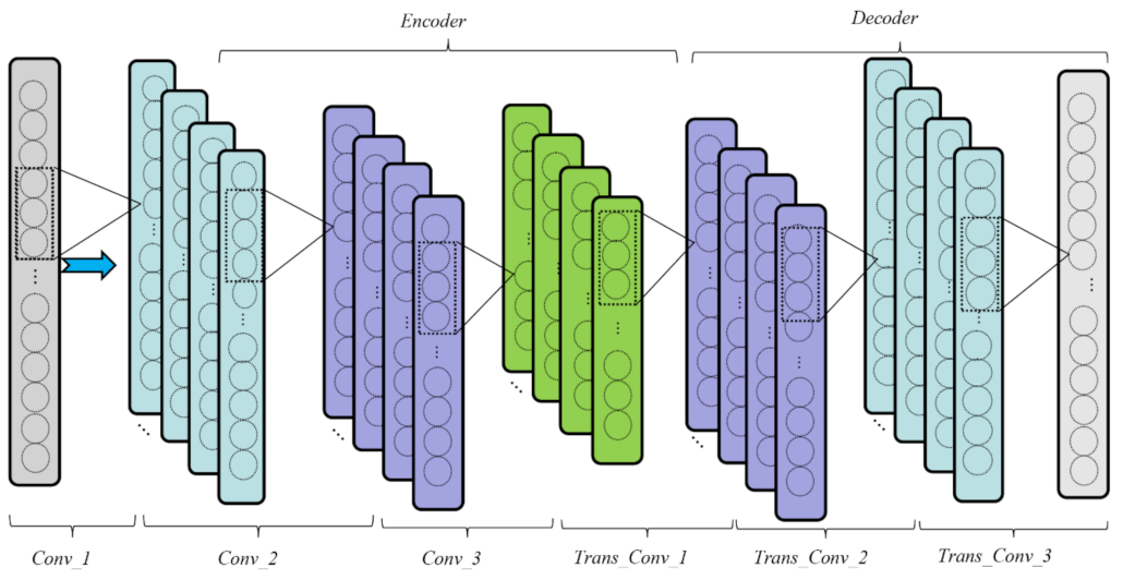 Energies 15 02796 g005