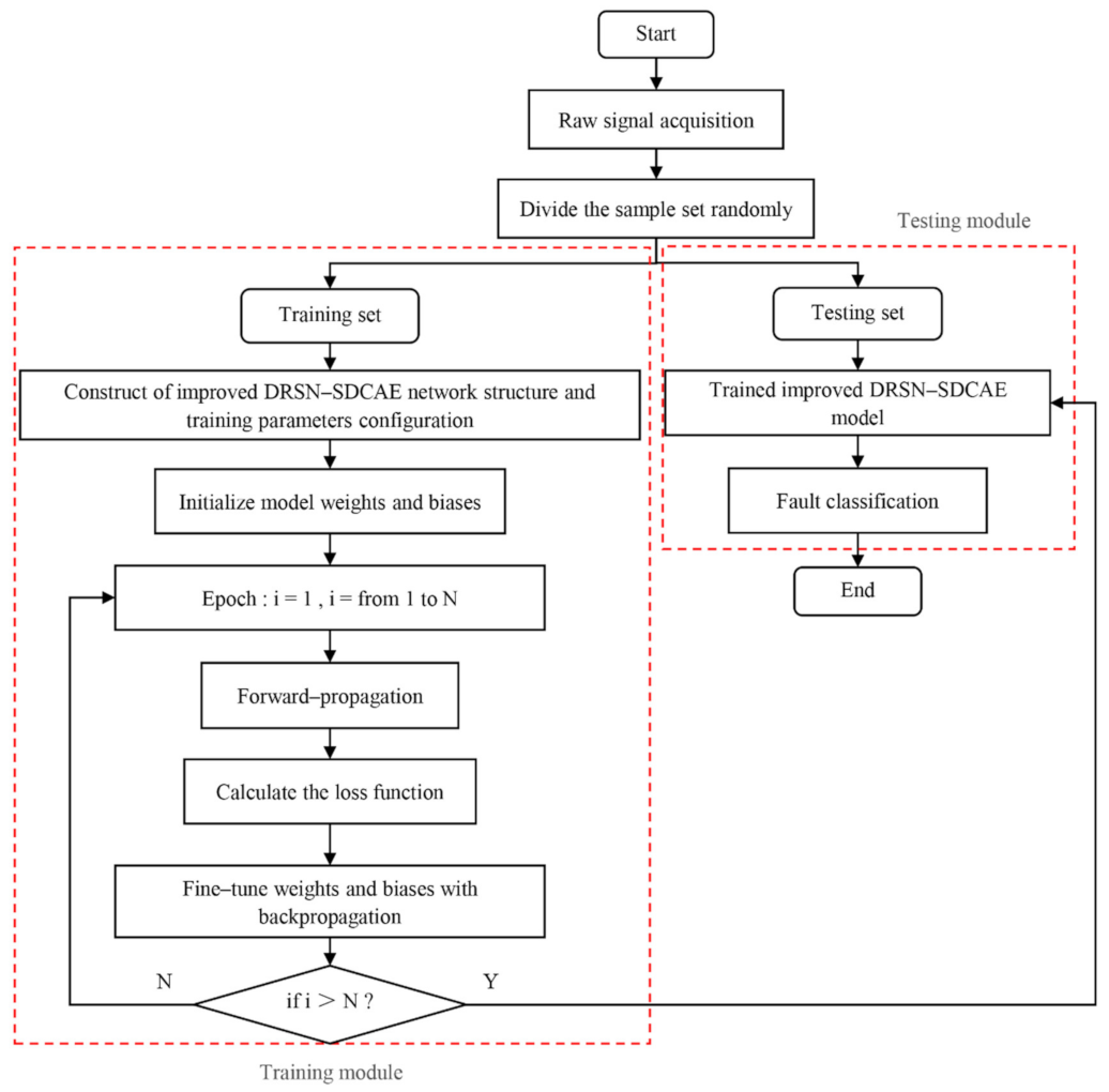 Energies 15 02796 g006