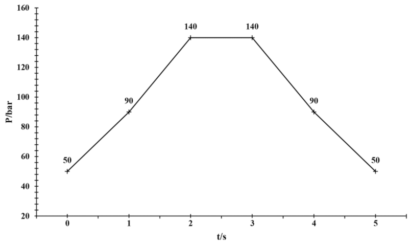 Energies 15 02796 g009