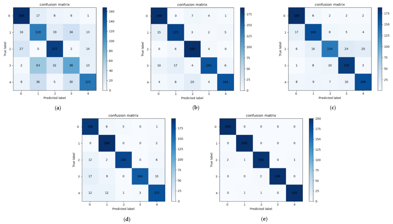 Energies 15 02796 g011