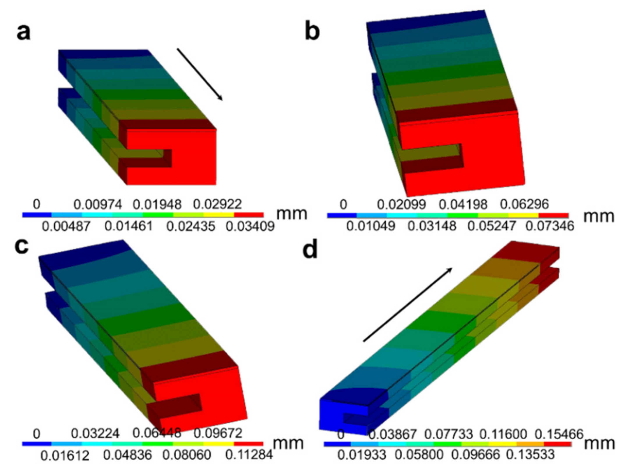 Energies 15 02799 g005