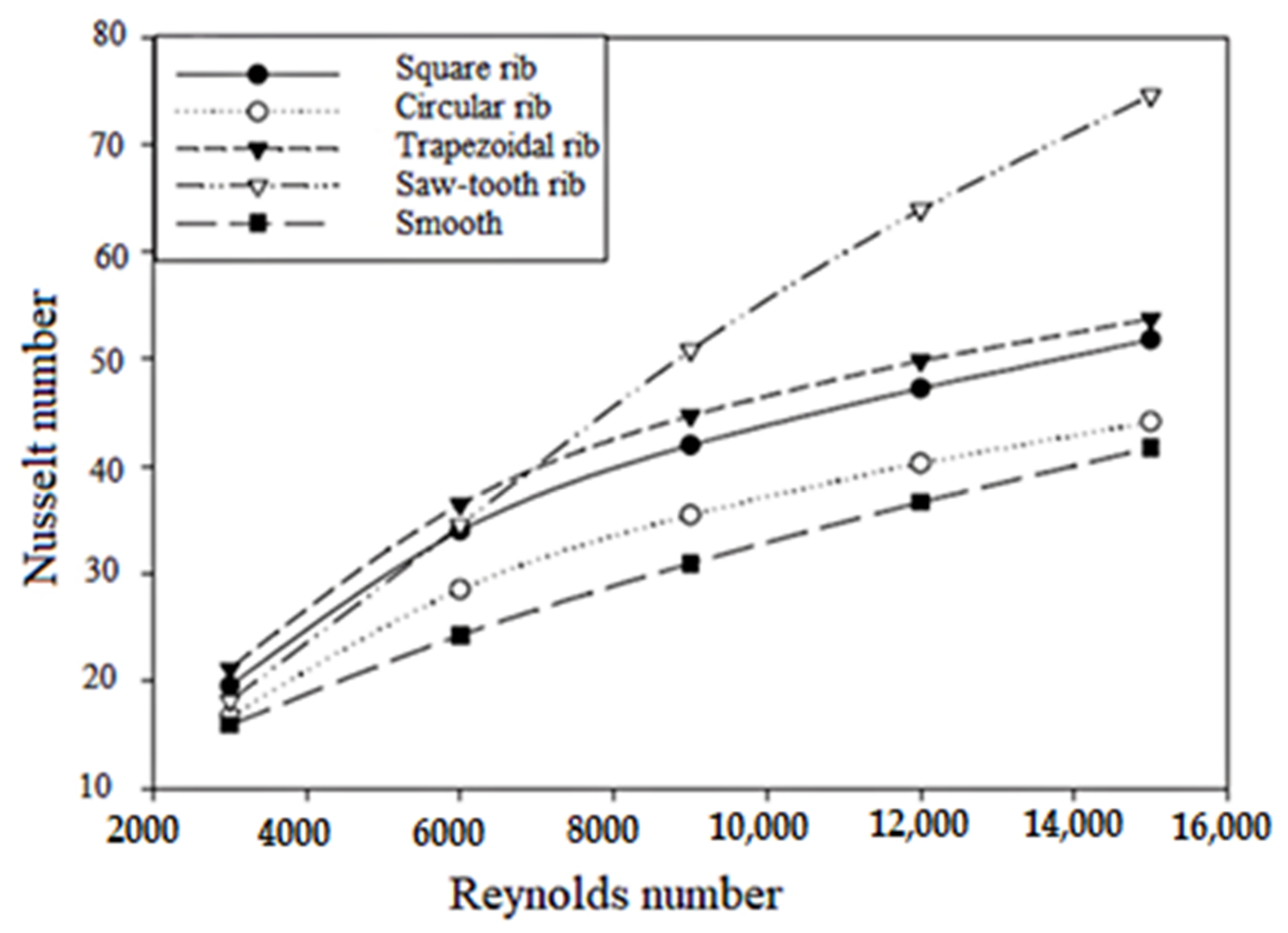 Energies 15 02800 g004